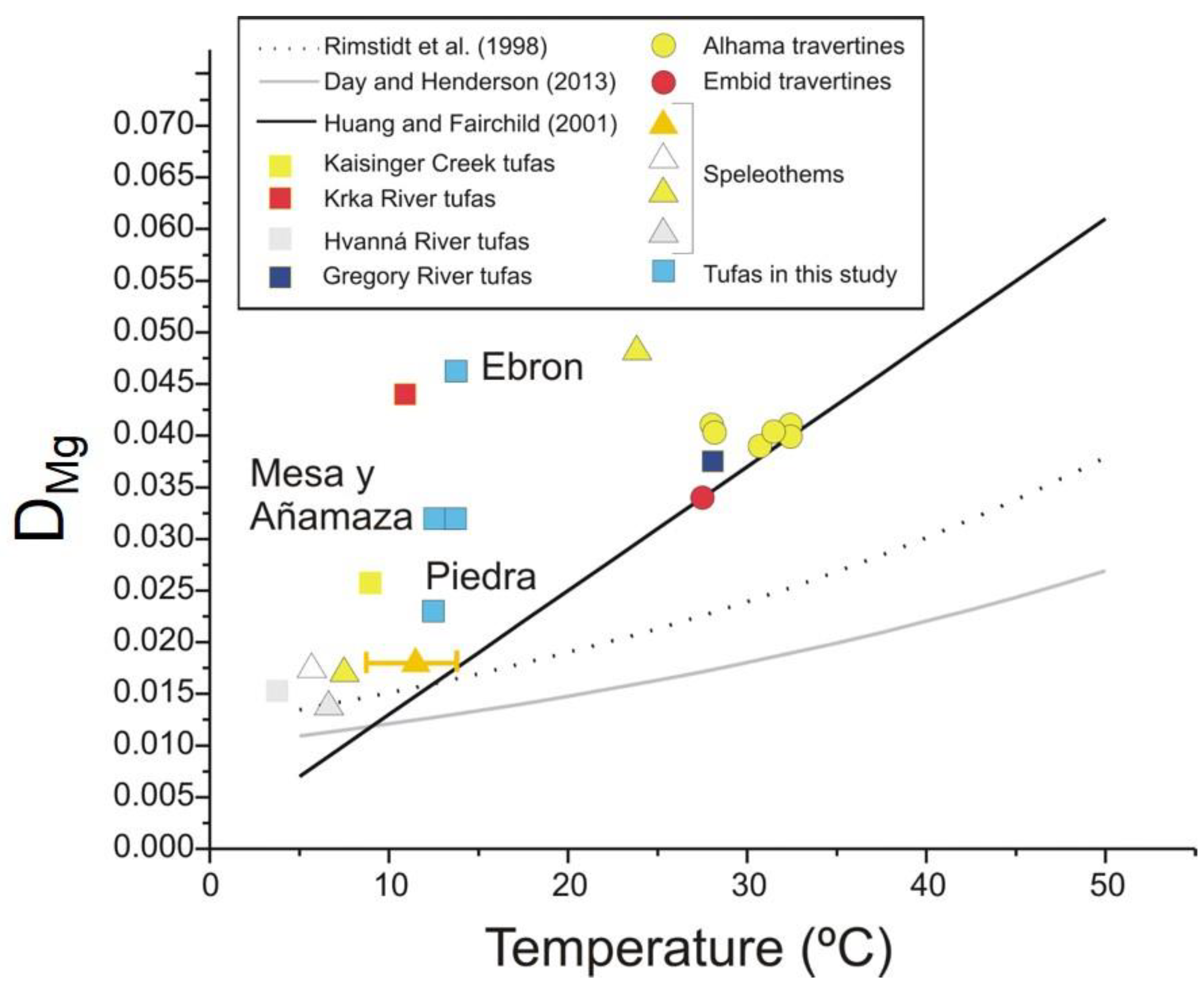 Minerals 13 00057 g007
