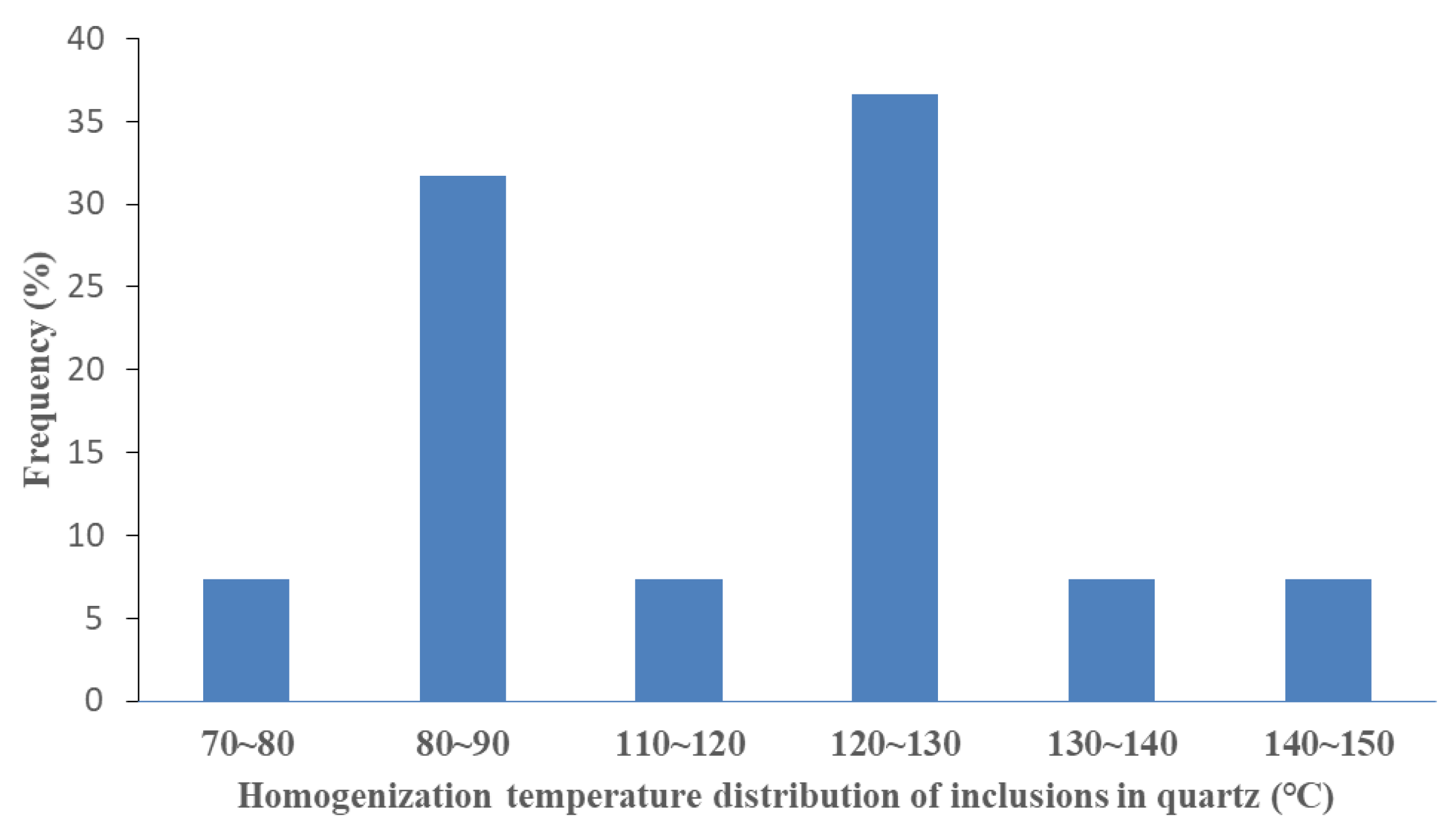 Minerals 13 00080 g006