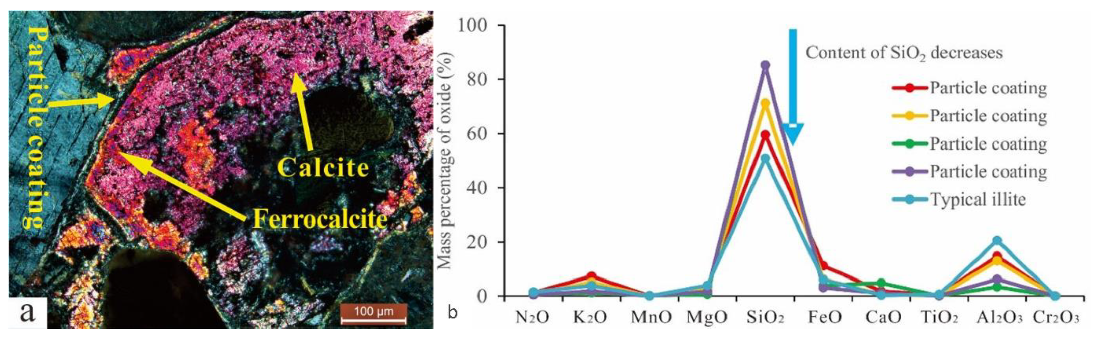 Minerals 13 00080 g008