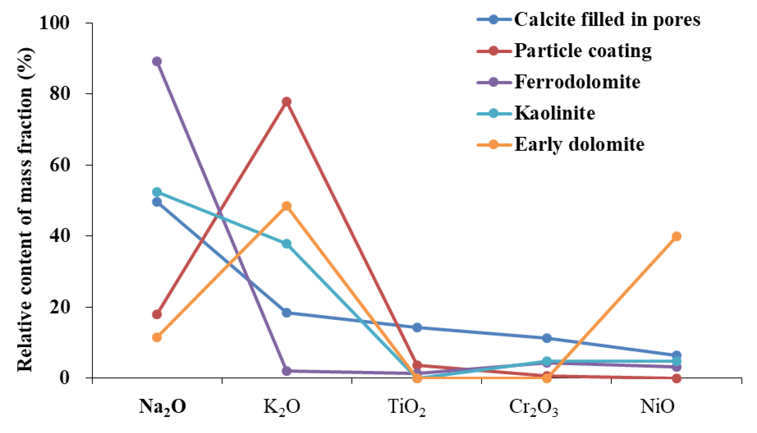 Minerals 13 00080 g011