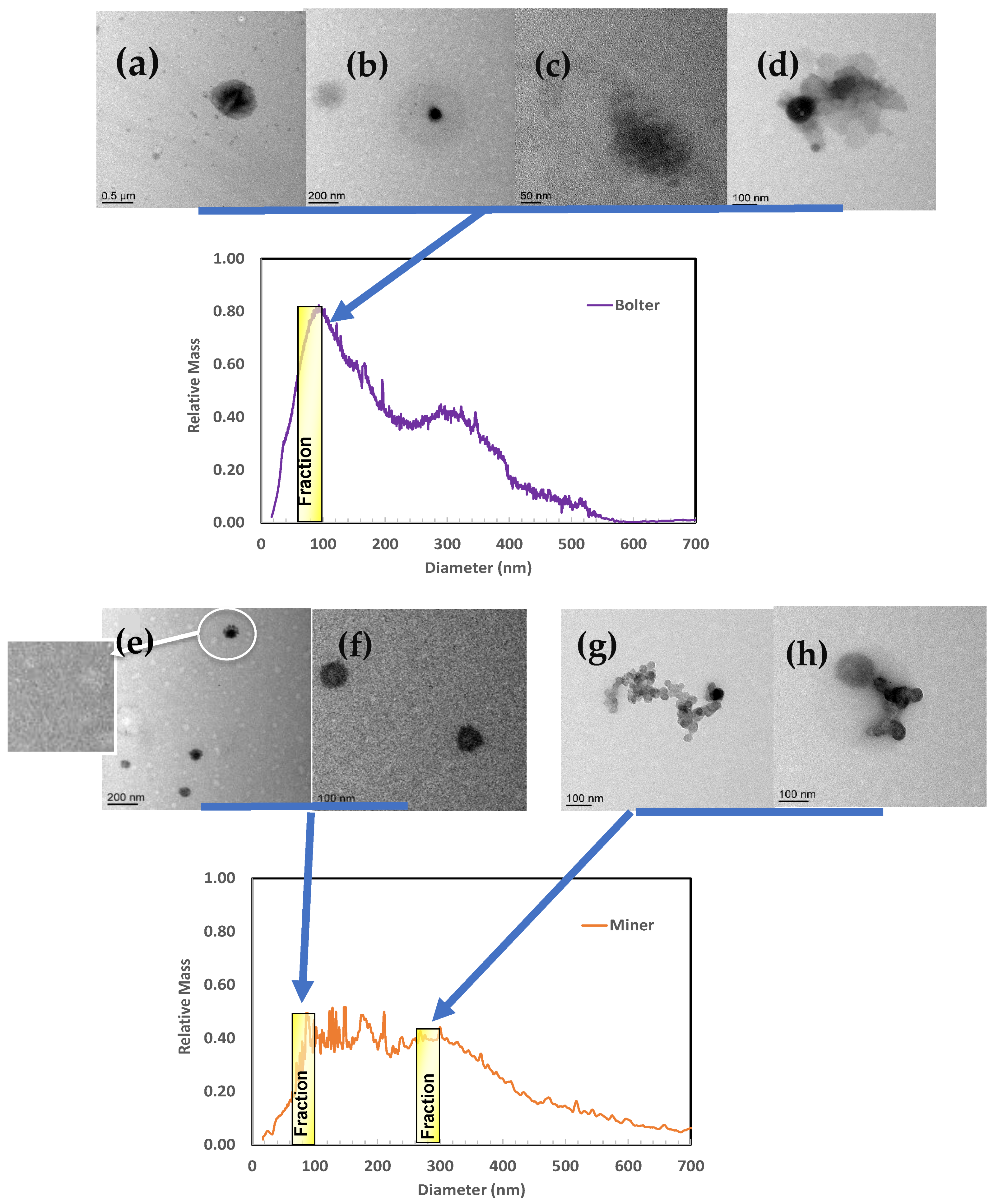 Minerals 13 00097 g005 Minerals 13 00097 g005
