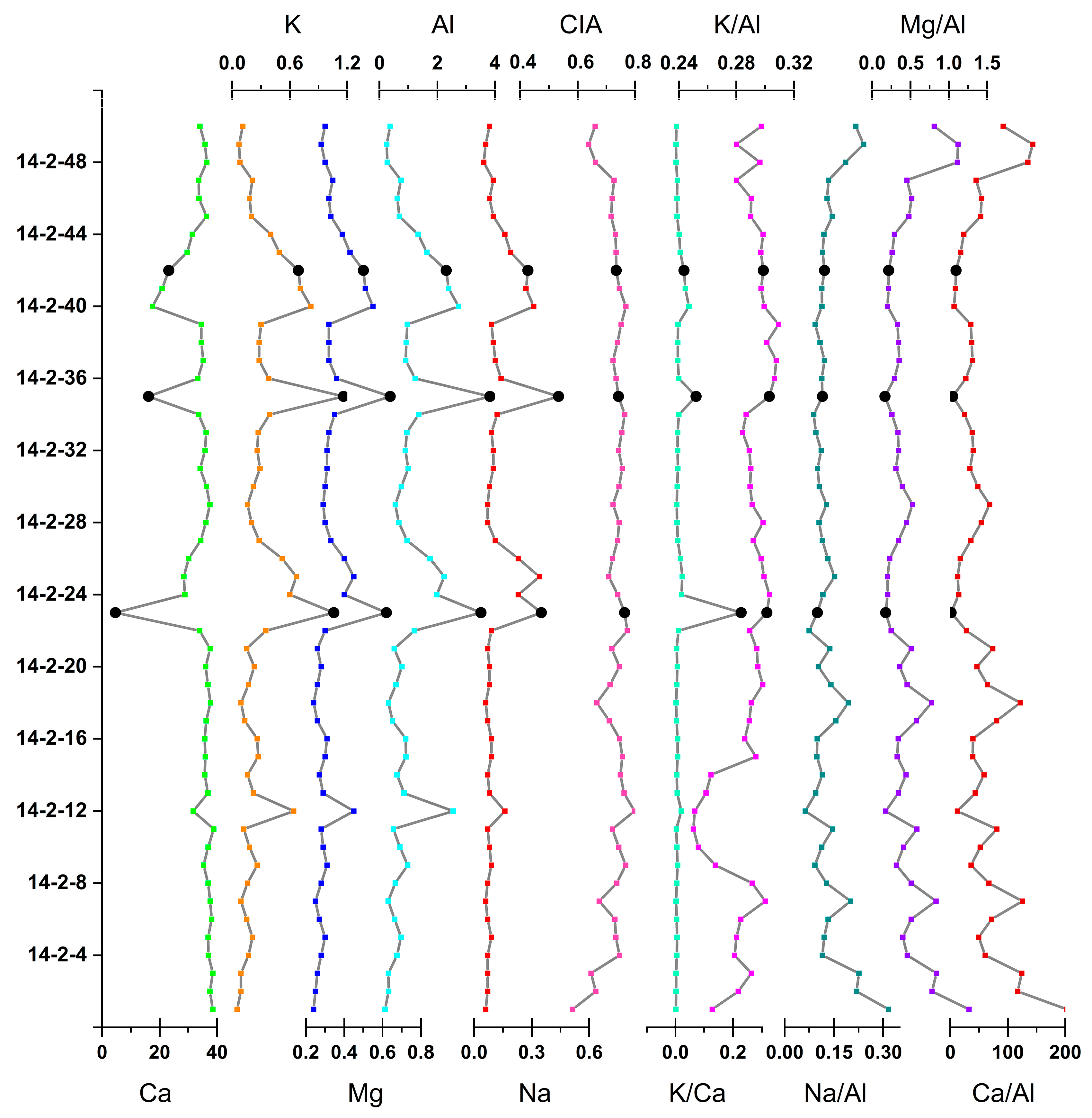 Minerals 13 00120 g005 Minerals 13 00120 g005