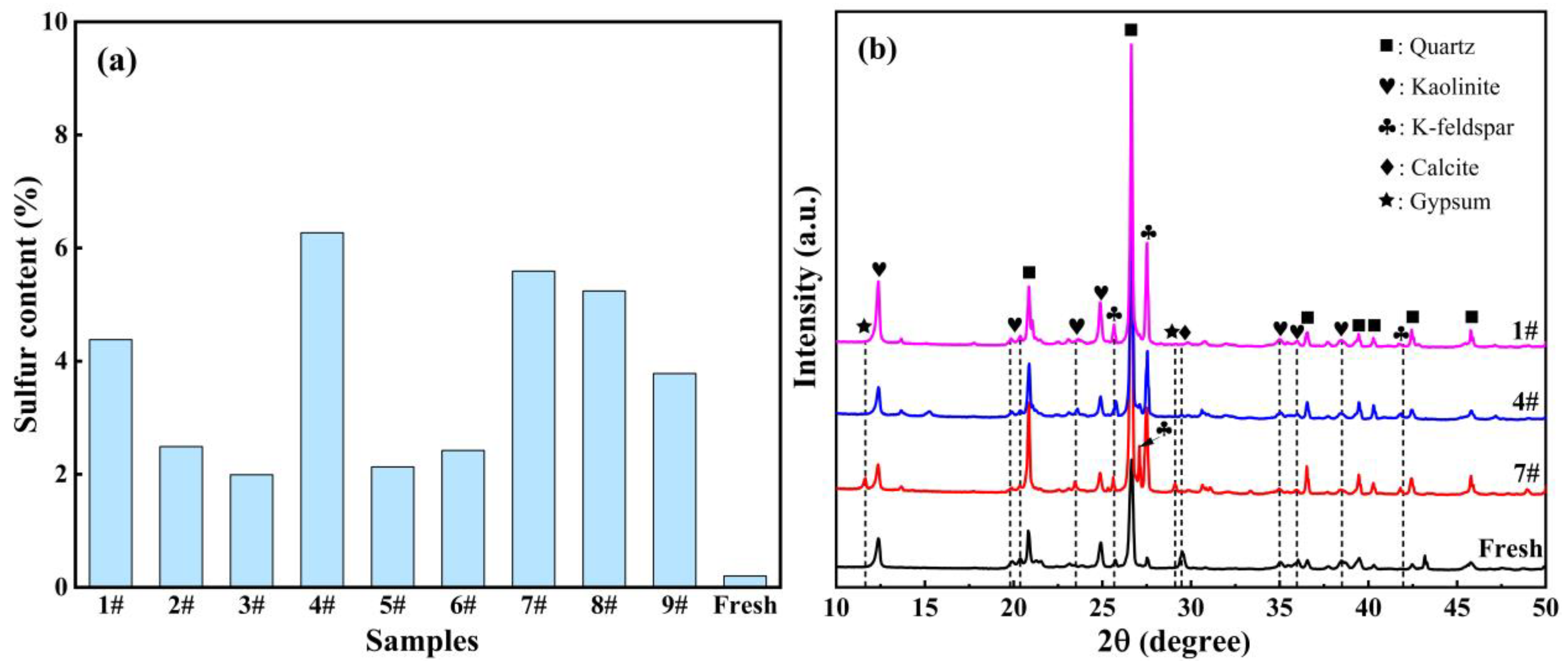Minerals 13 00123 g004 Minerals 13 00123 g004