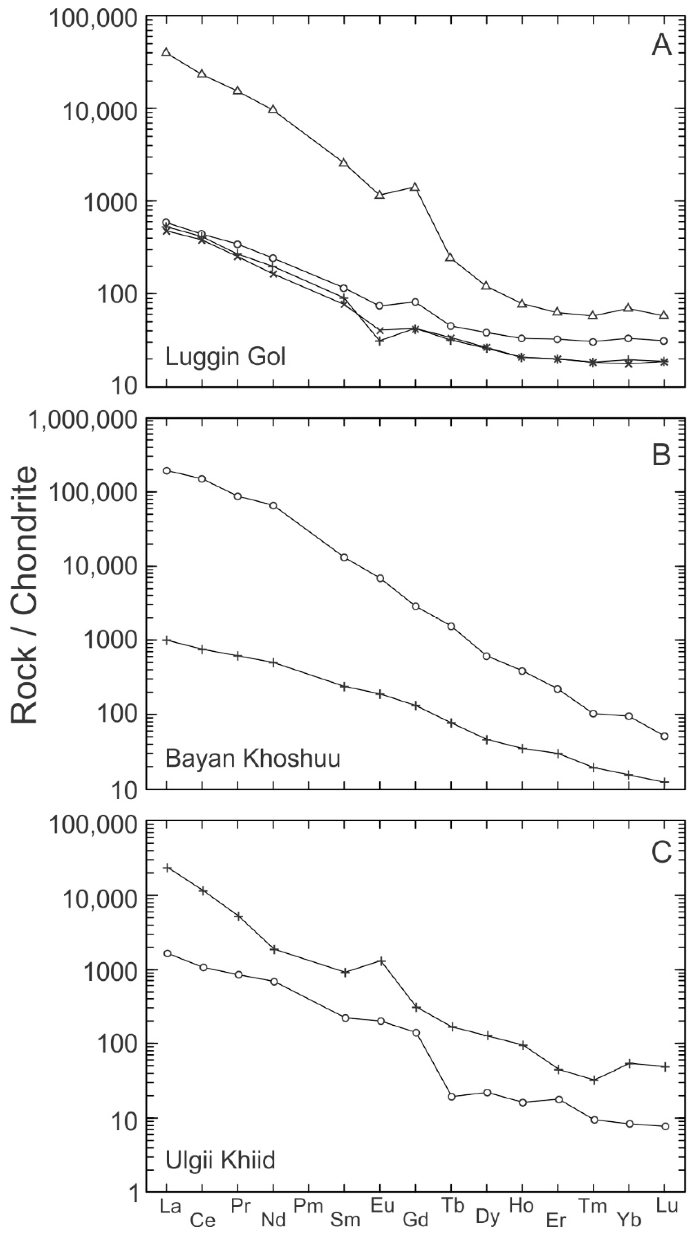 Minerals 13 00129 g007