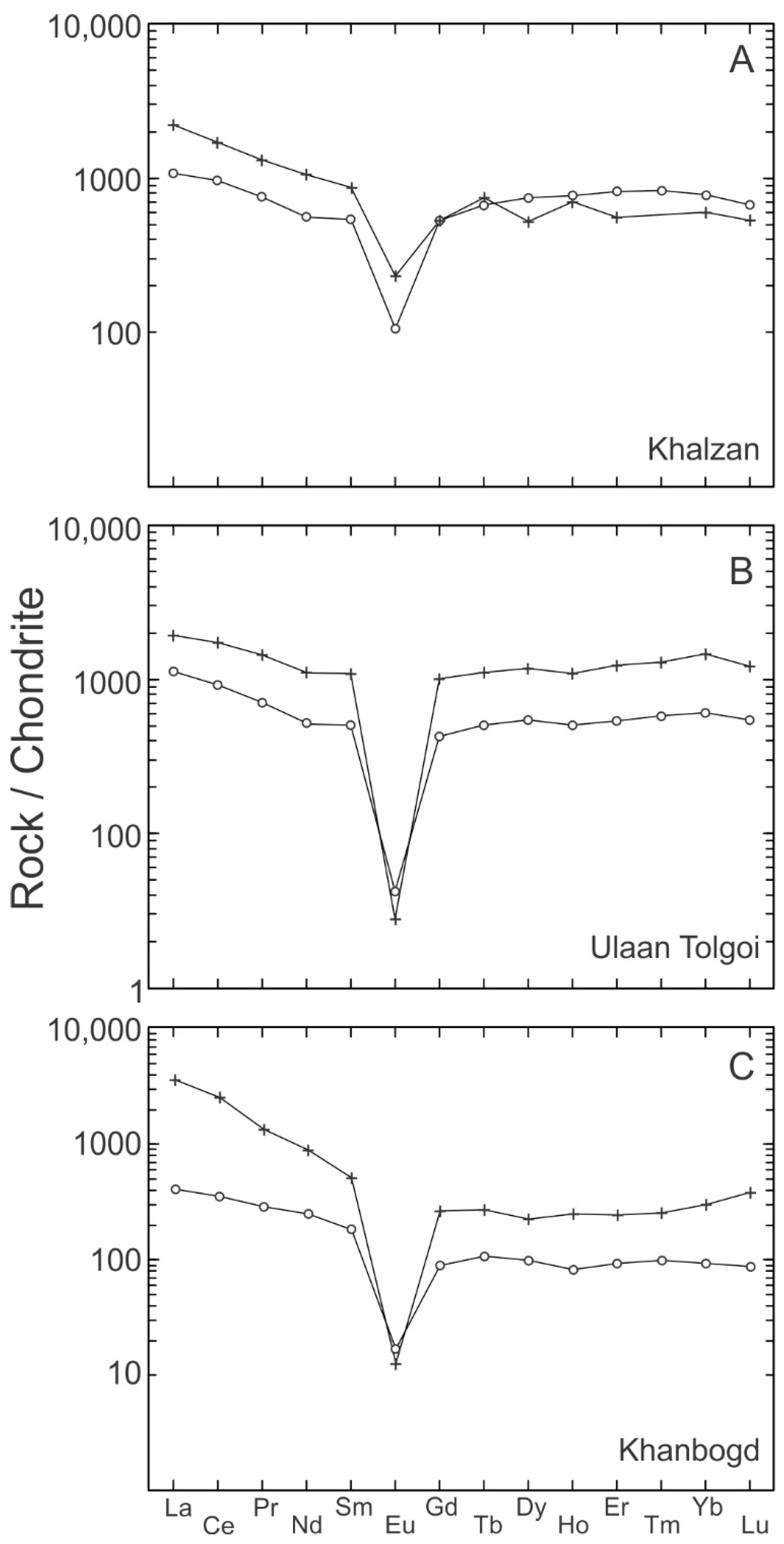 Minerals 13 00129 g012