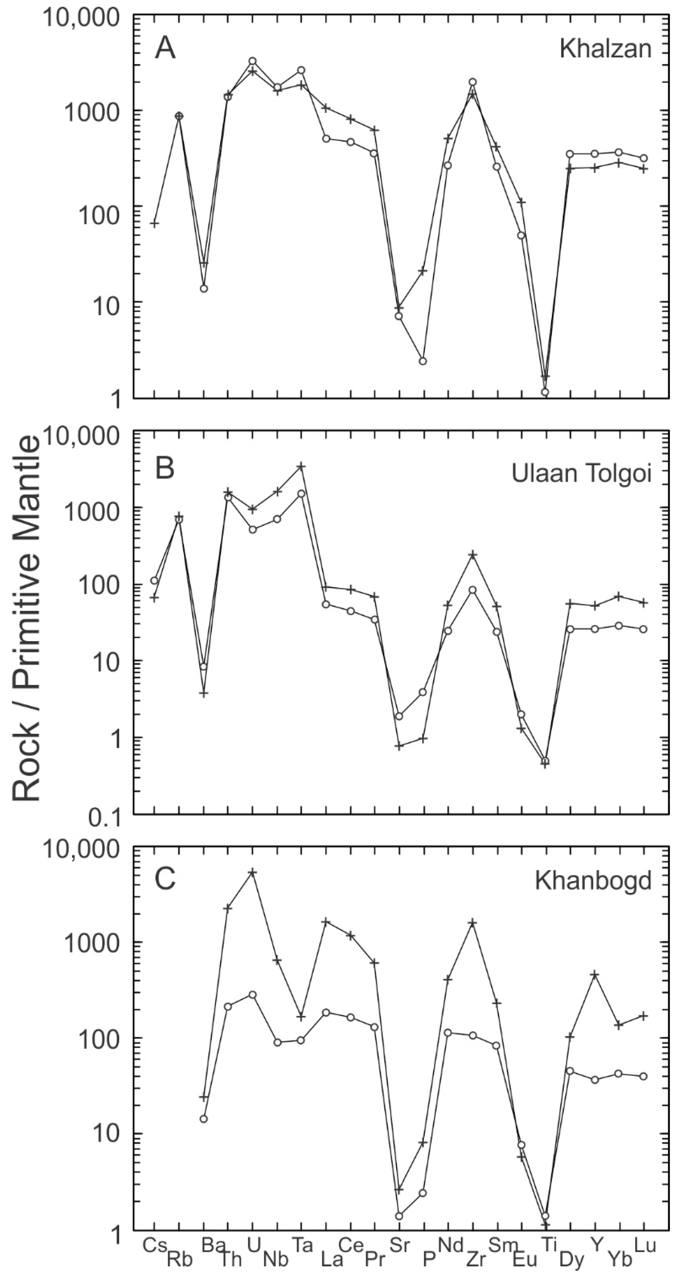 Minerals 13 00129 g013
