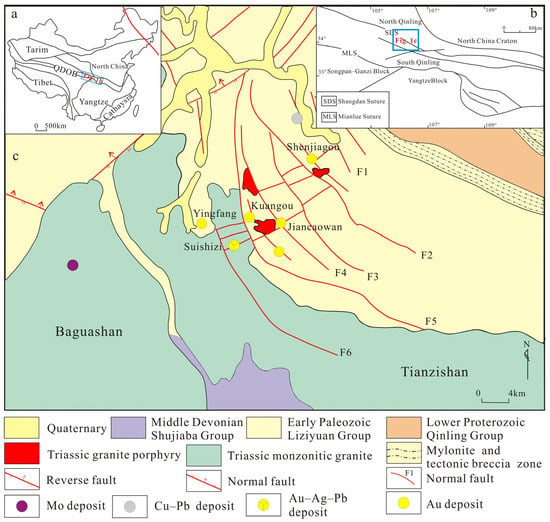 Minerals | Free Full-Text | Contribution of Triassic