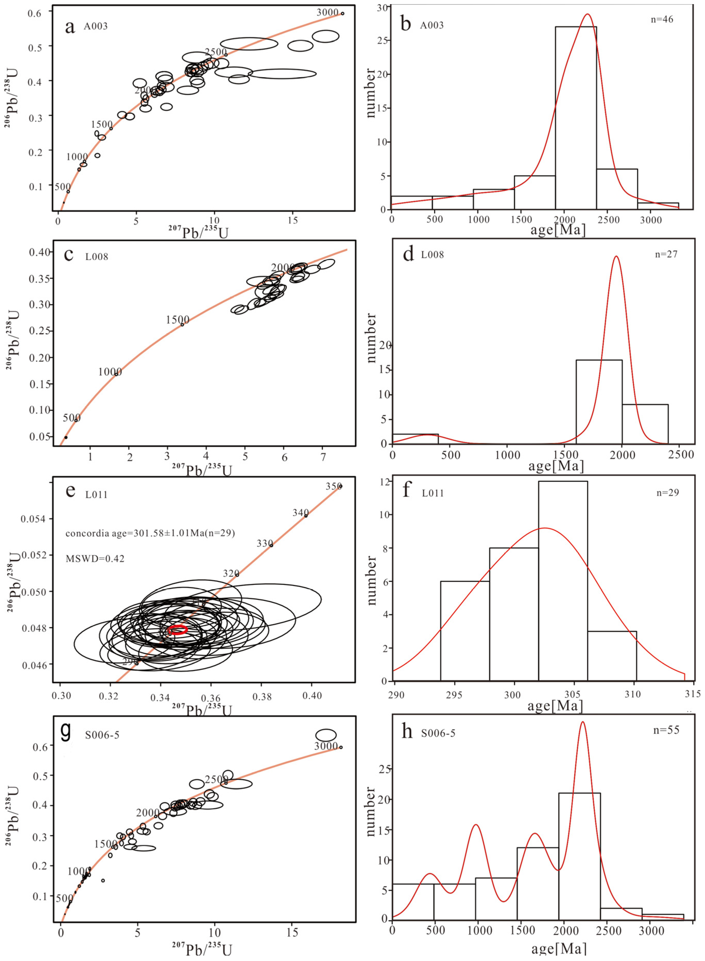 Minerals 13 00155 g006 Minerals 13 00155 g006