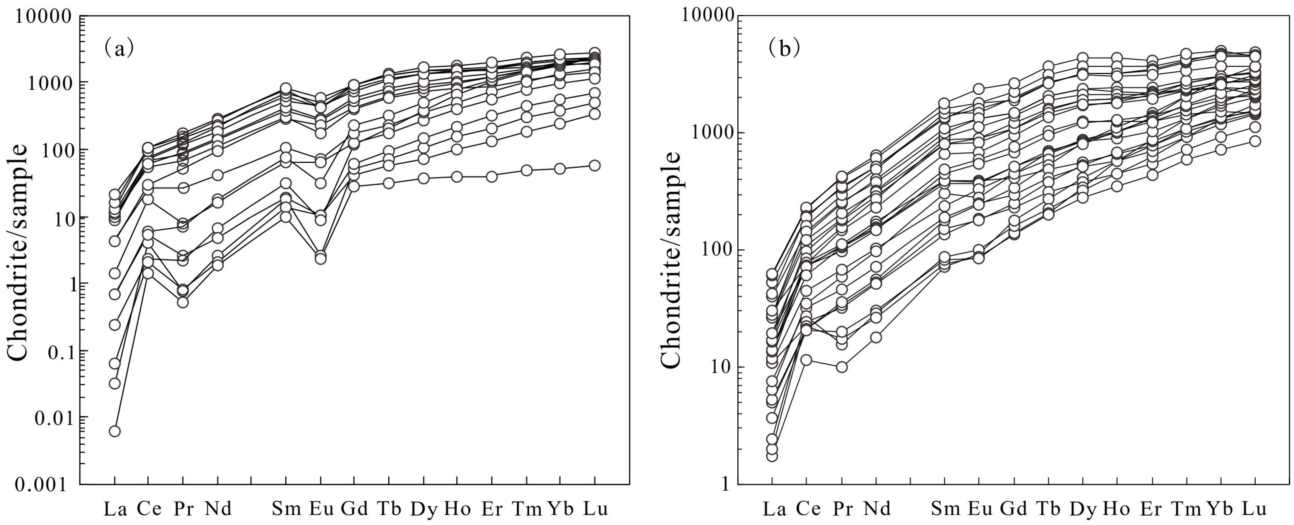 Minerals 13 00155 g007 Minerals 13 00155 g007