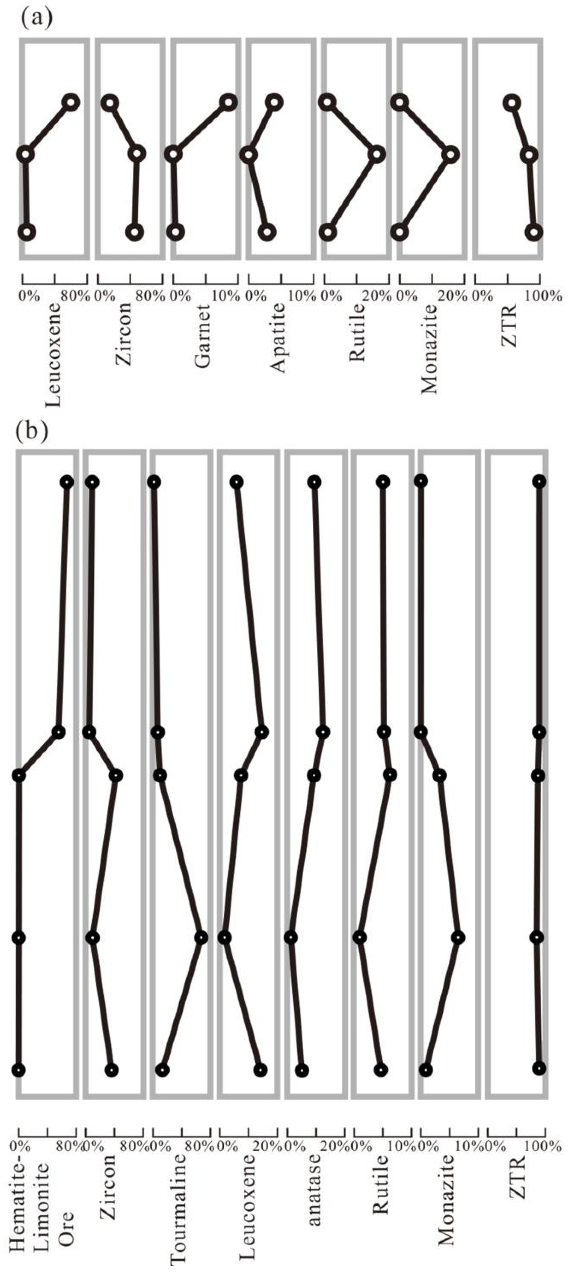 Minerals 13 00155 g008 Minerals 13 00155 g008