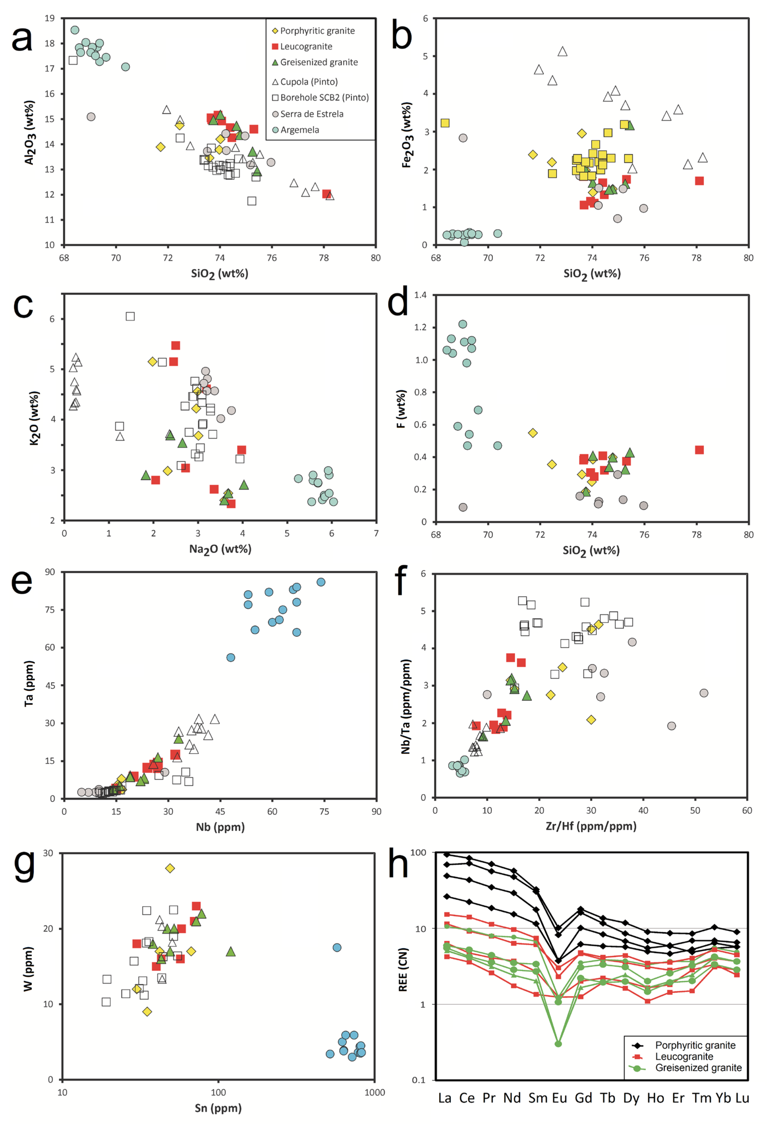 Minerals 13 00163 g005