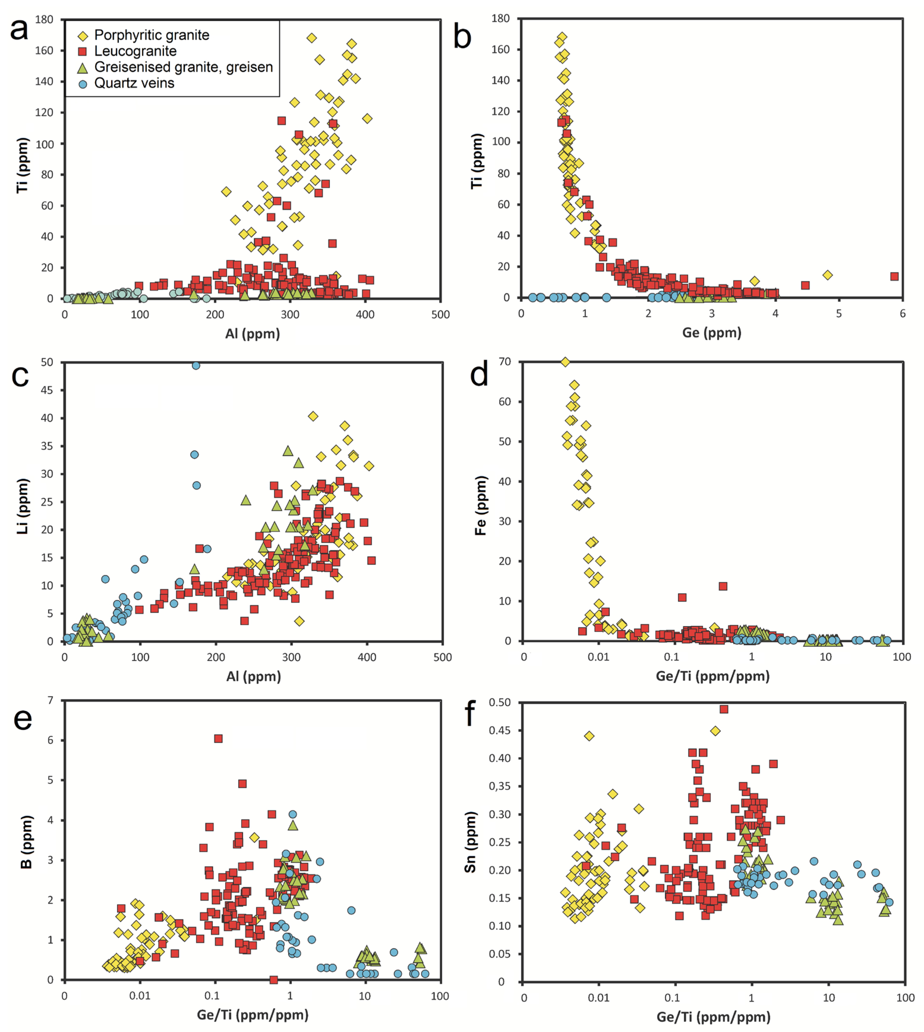 Minerals 13 00163 g006