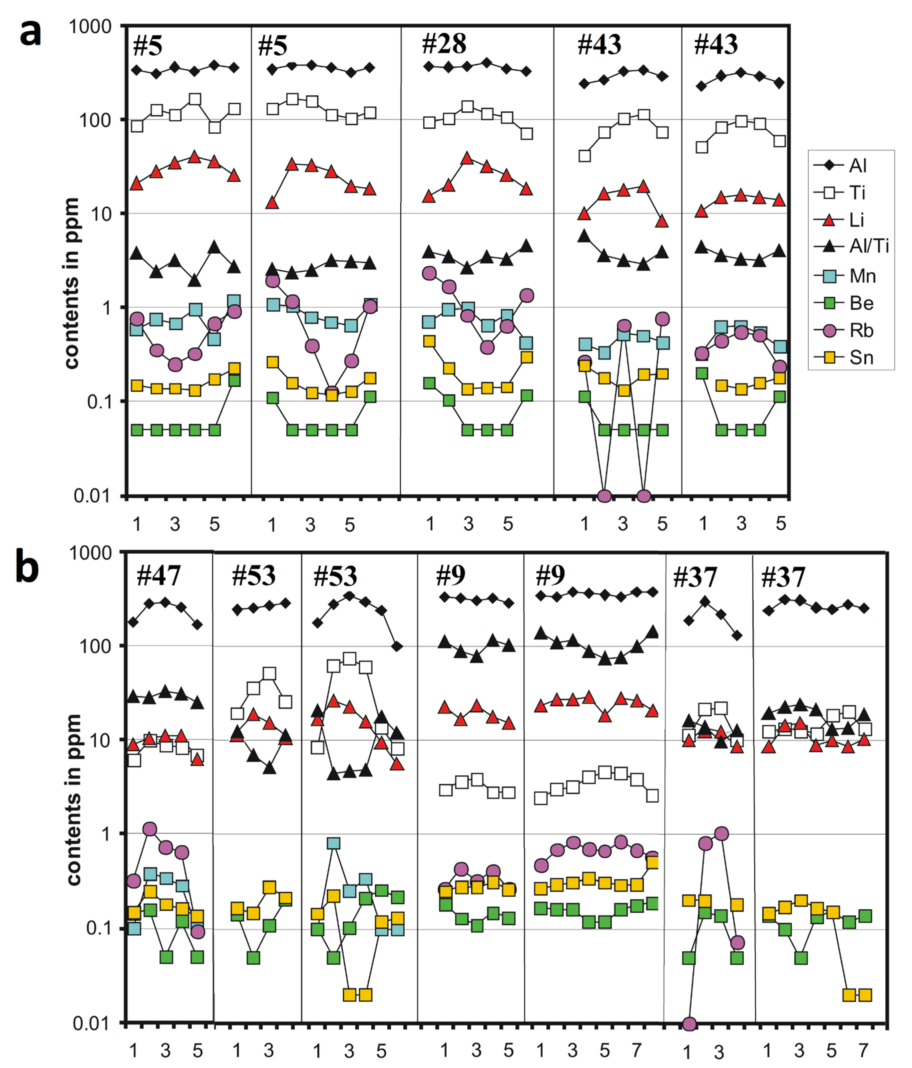 Minerals 13 00163 g007