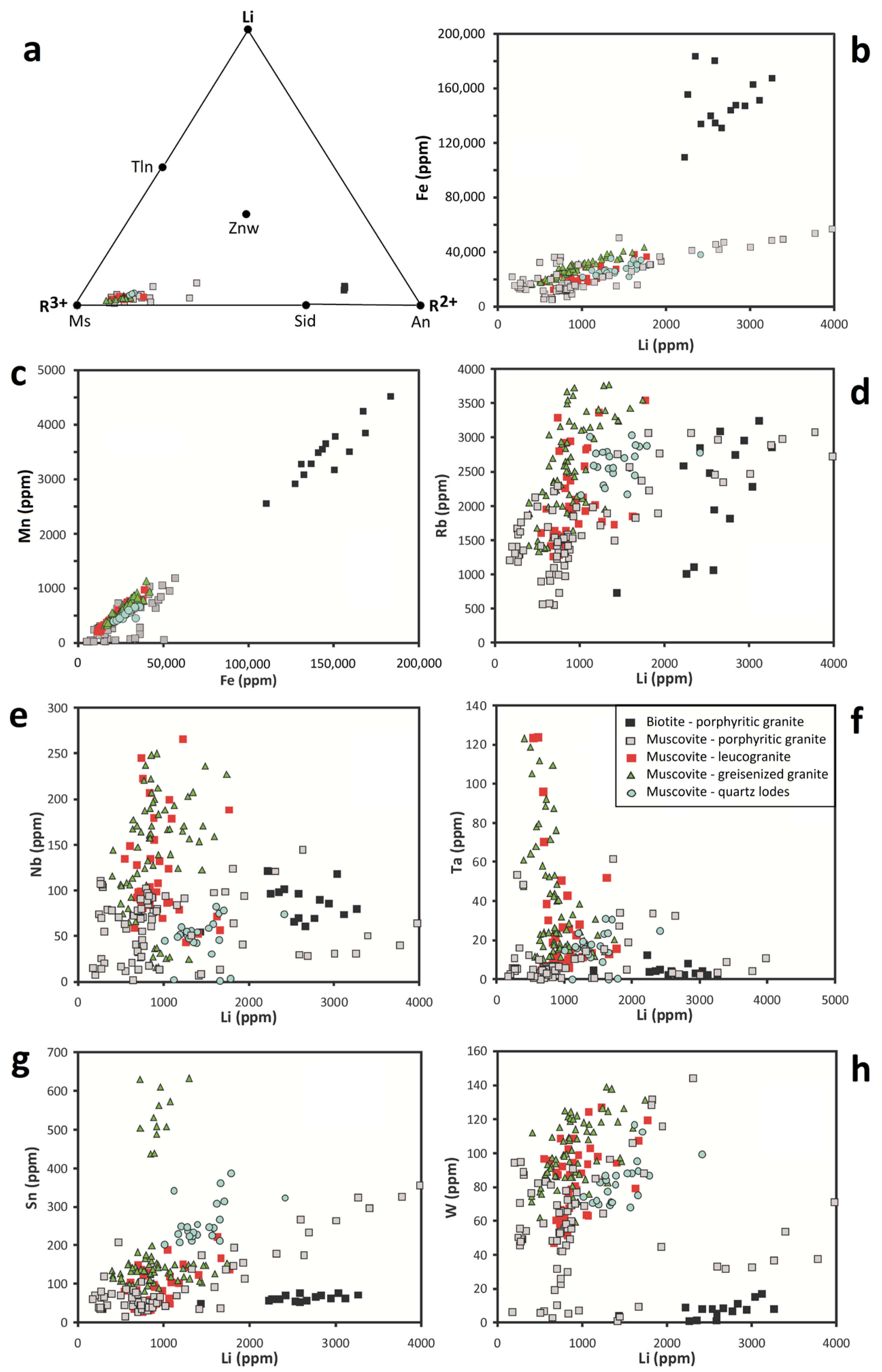 Minerals 13 00163 g008