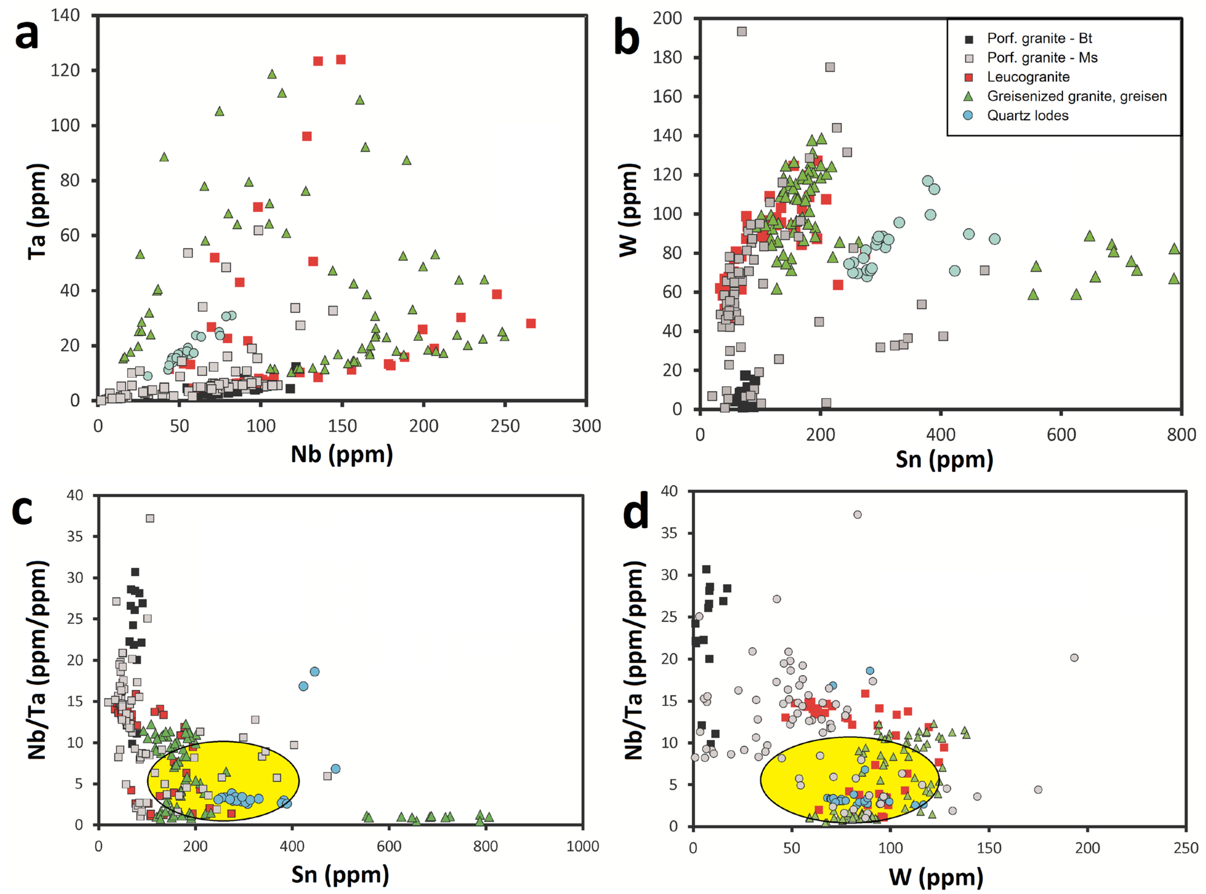 Minerals 13 00163 g016