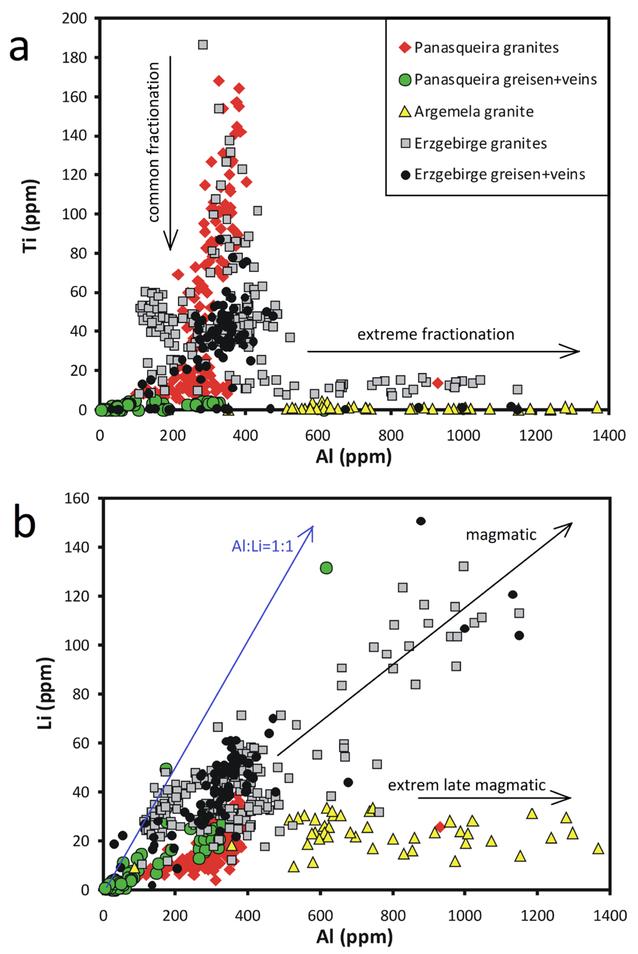 Minerals 13 00163 g018