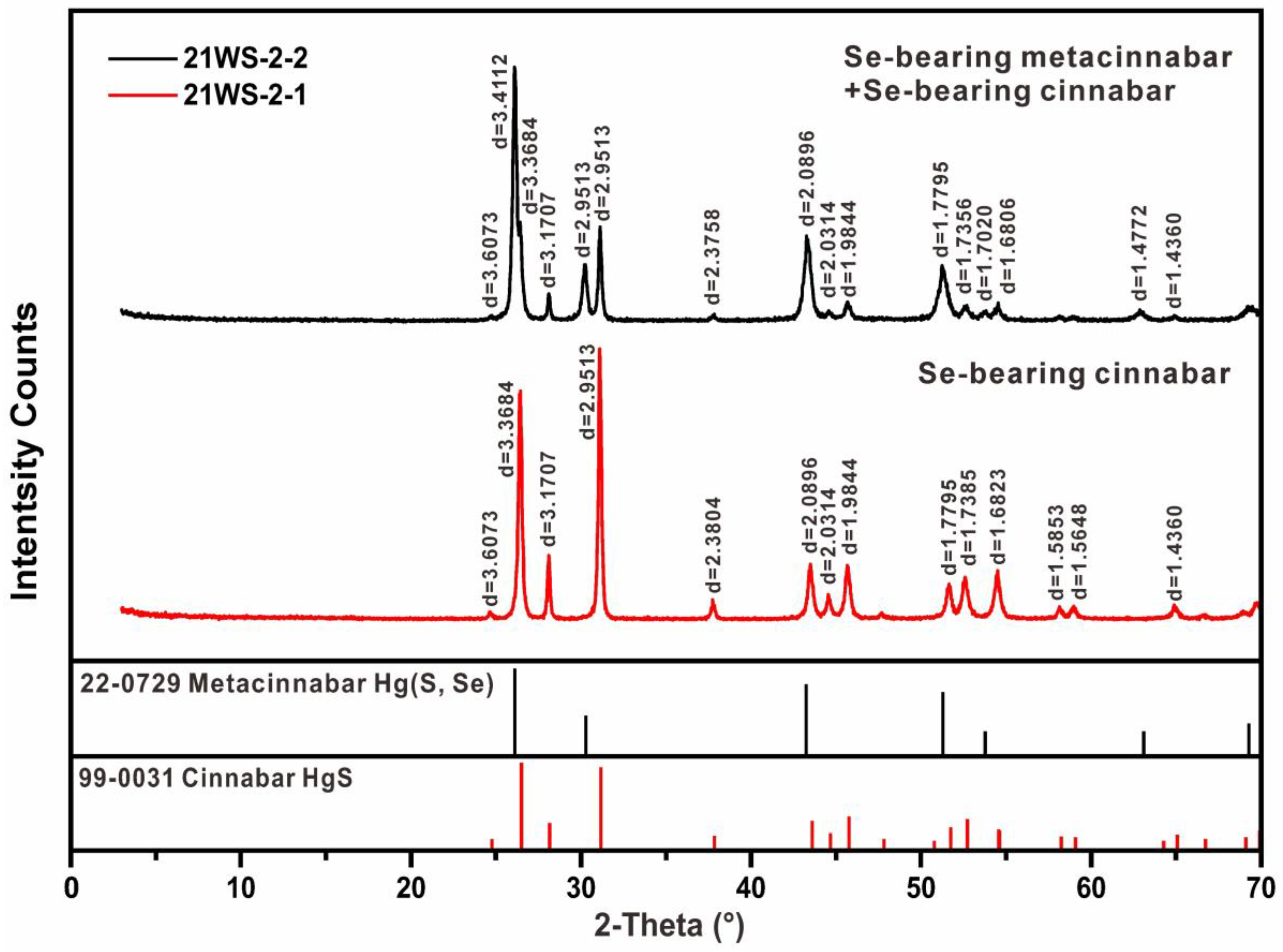 Minerals 13 00173 g007