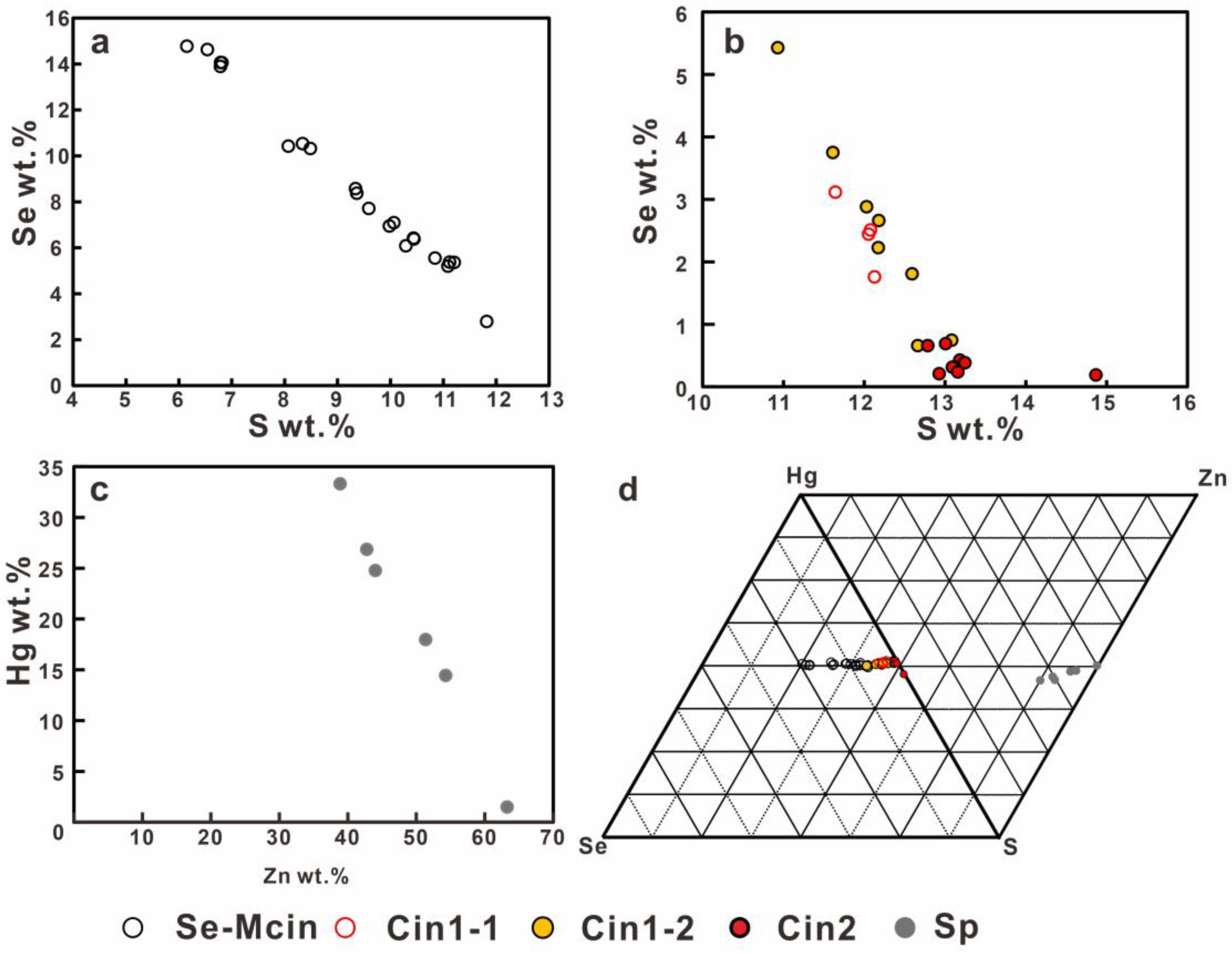 Minerals 13 00173 g009