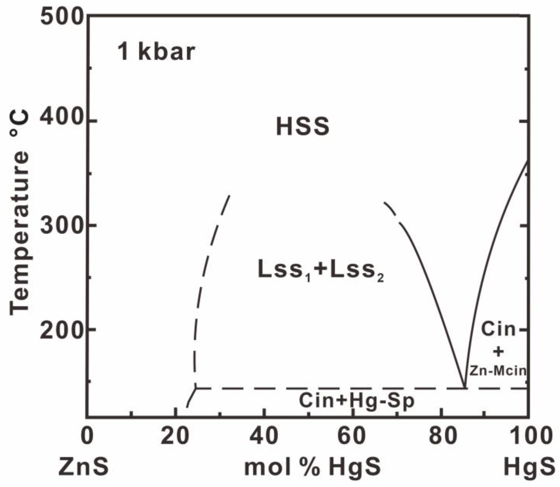 Minerals 13 00173 g010