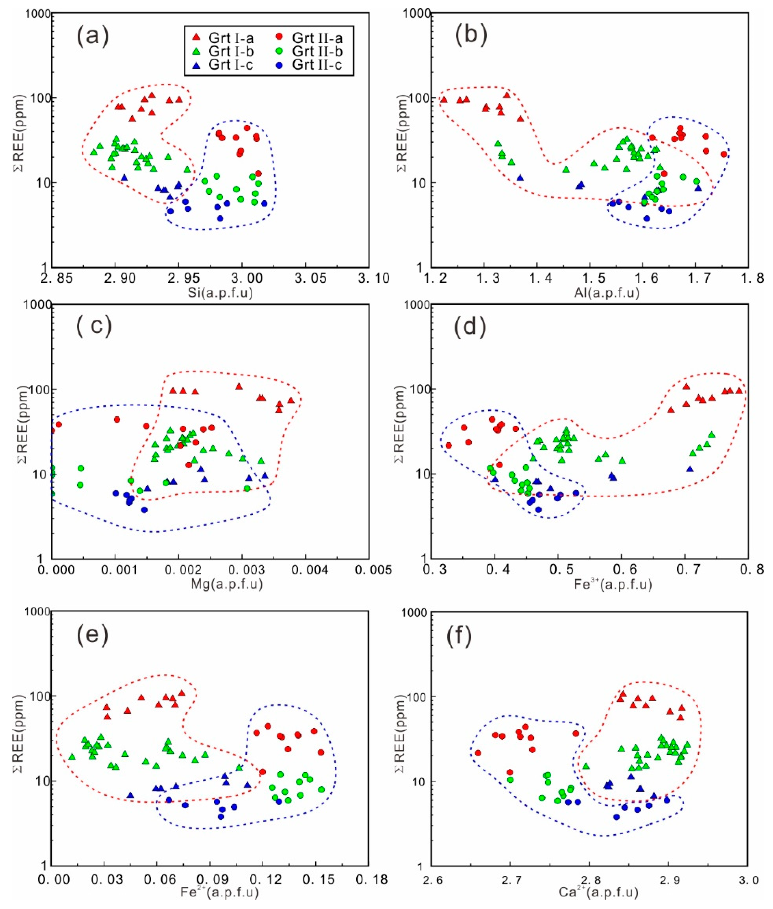 Minerals 13 00187 g012 Minerals 13 00187 g012