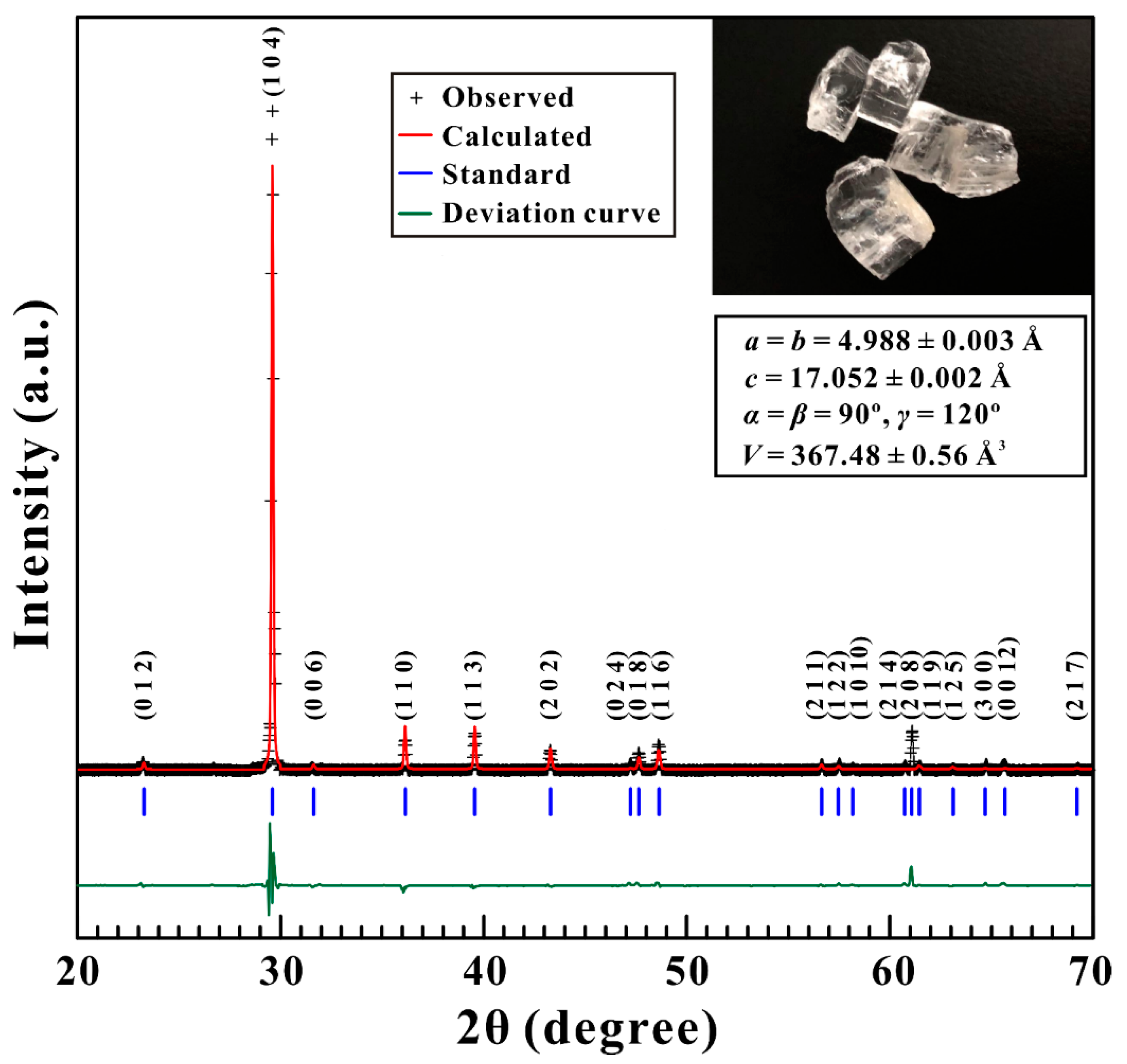 Minerals | Free Full-Text | Pressure-Induced Reverse Structural 