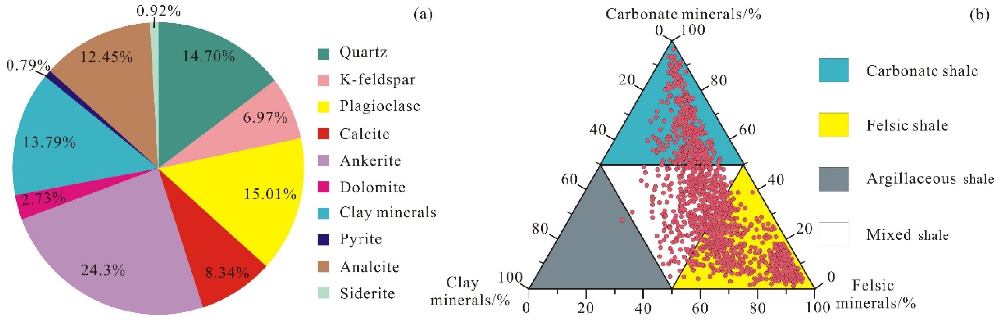 Minerals 13 00199 g004 Minerals 13 00199 g004