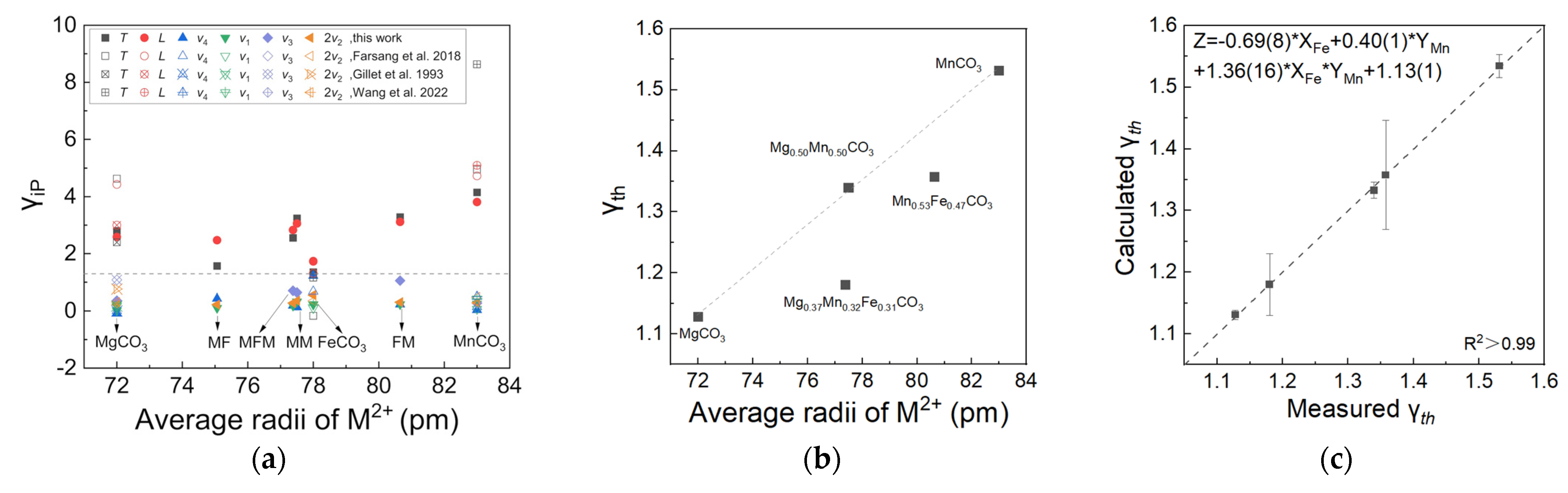 Minerals 13 00207 g006 Minerals 13 00207 g006