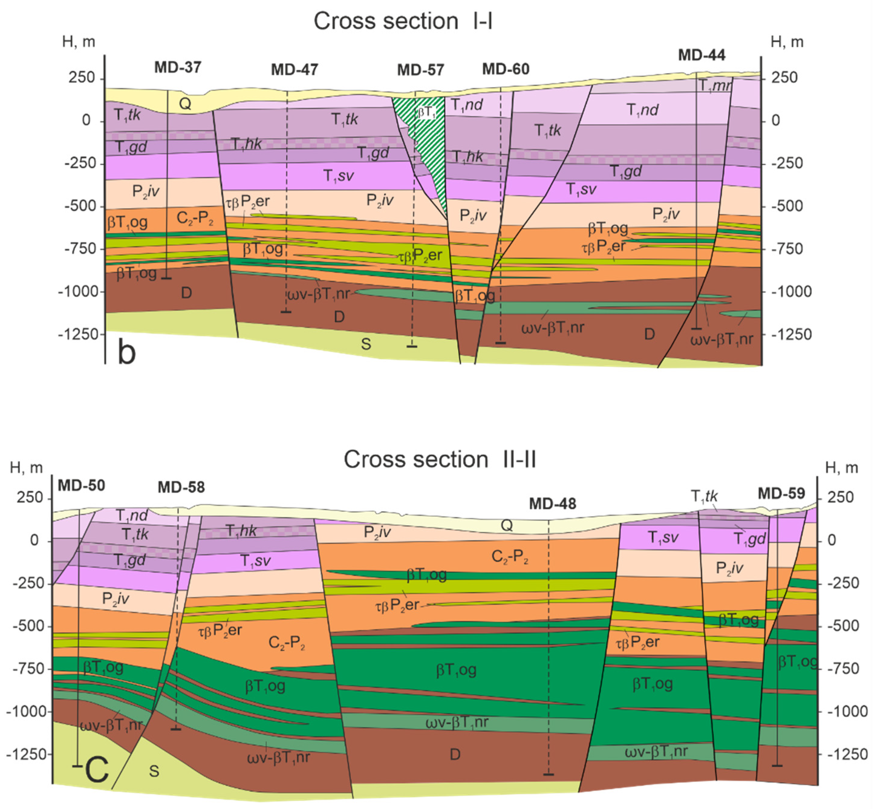 Minerals 13 00213 g002b