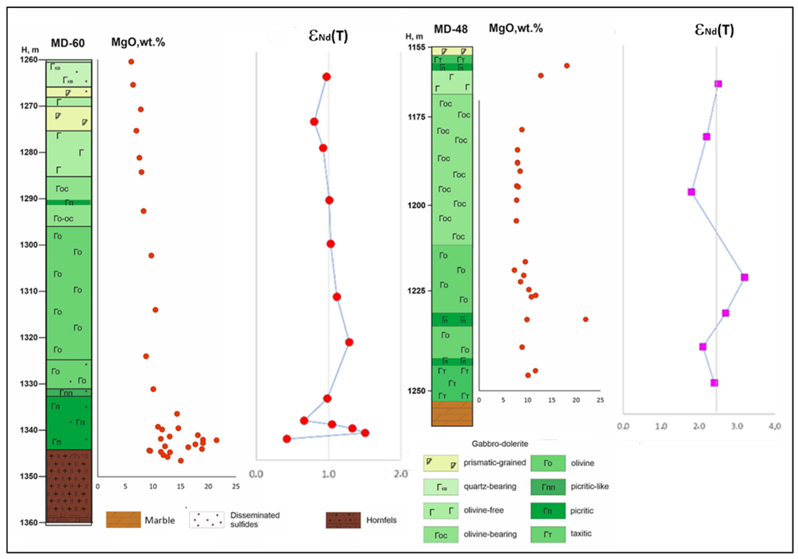 Minerals 13 00213 g003