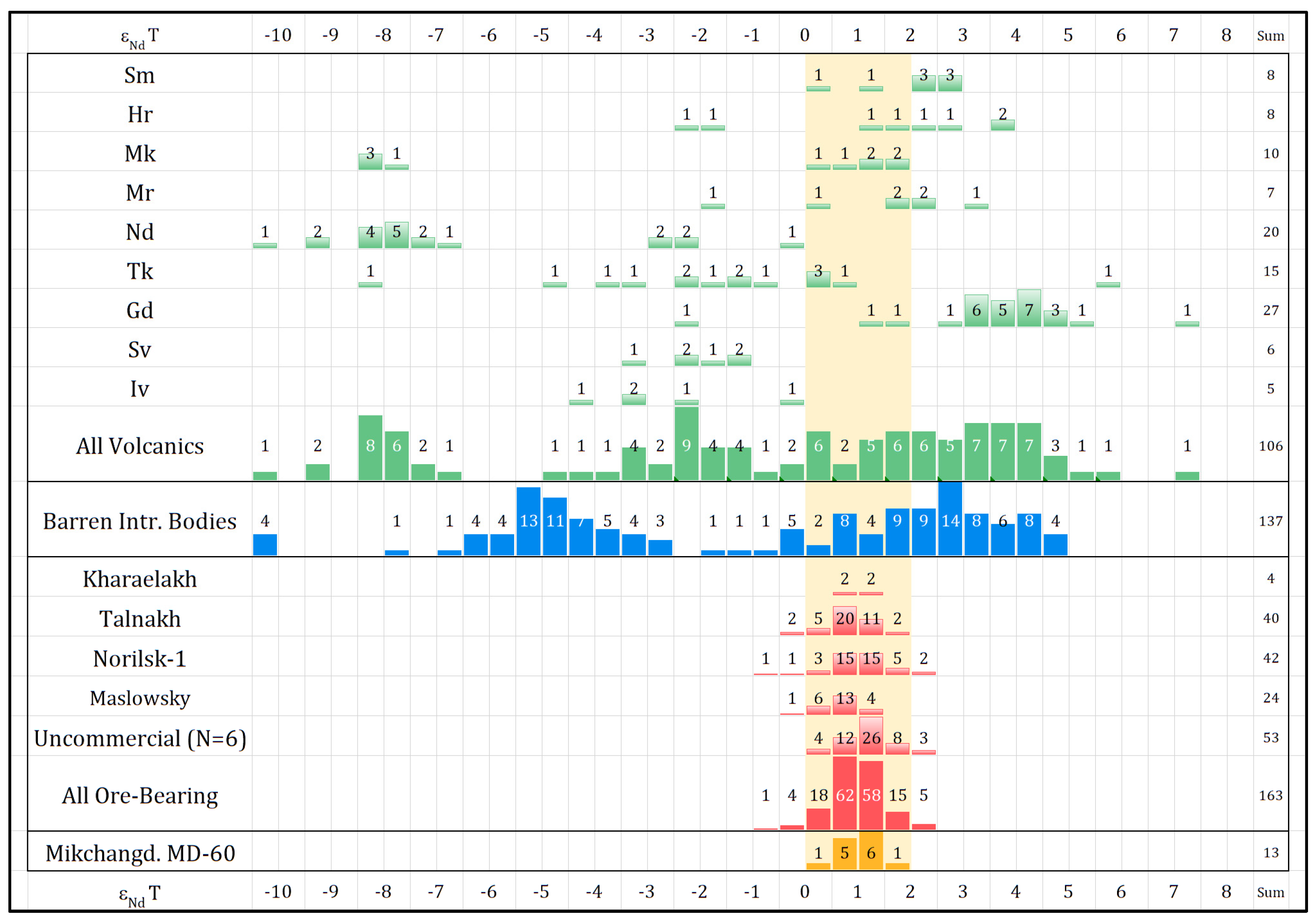 Minerals 13 00213 g008