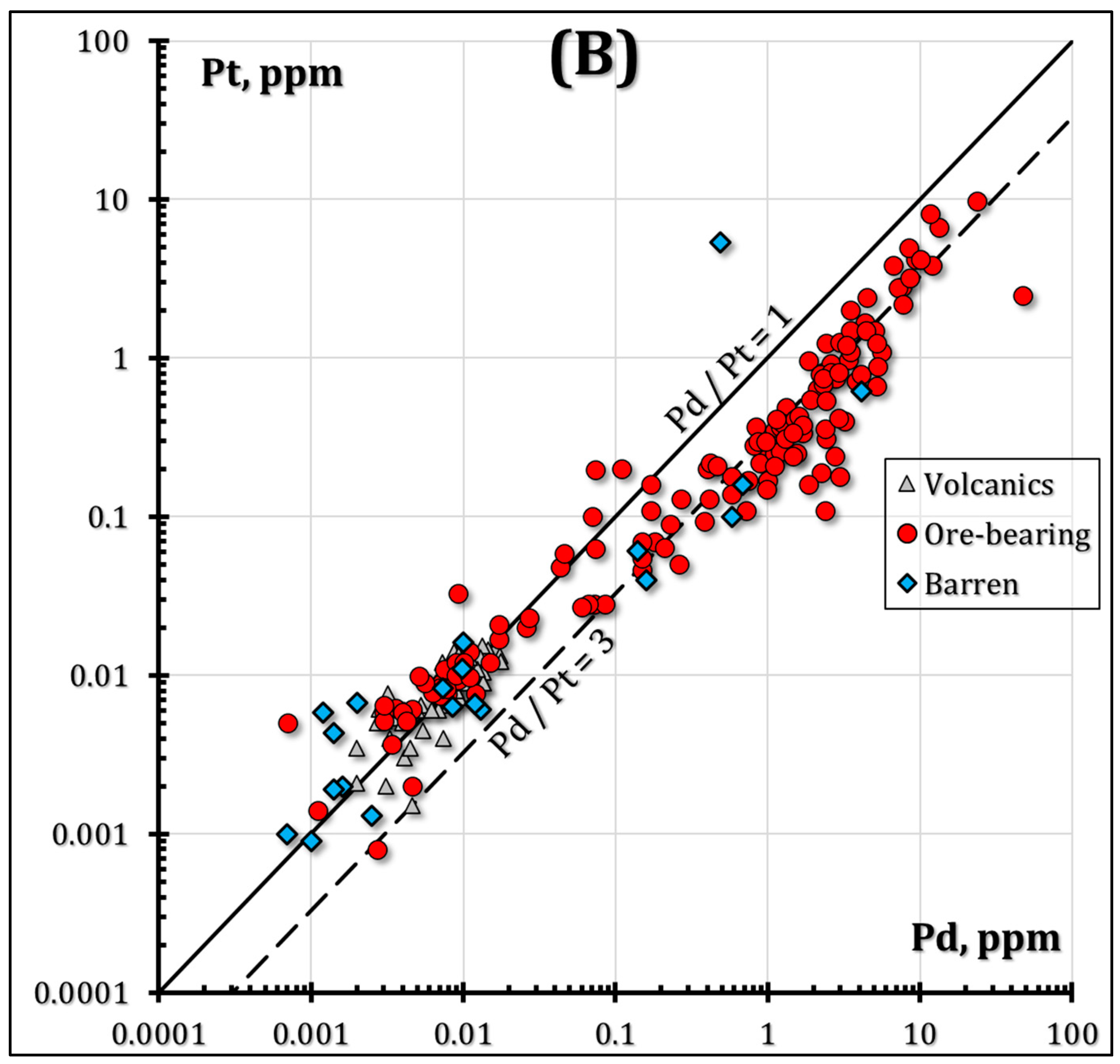 Minerals 13 00213 g011b