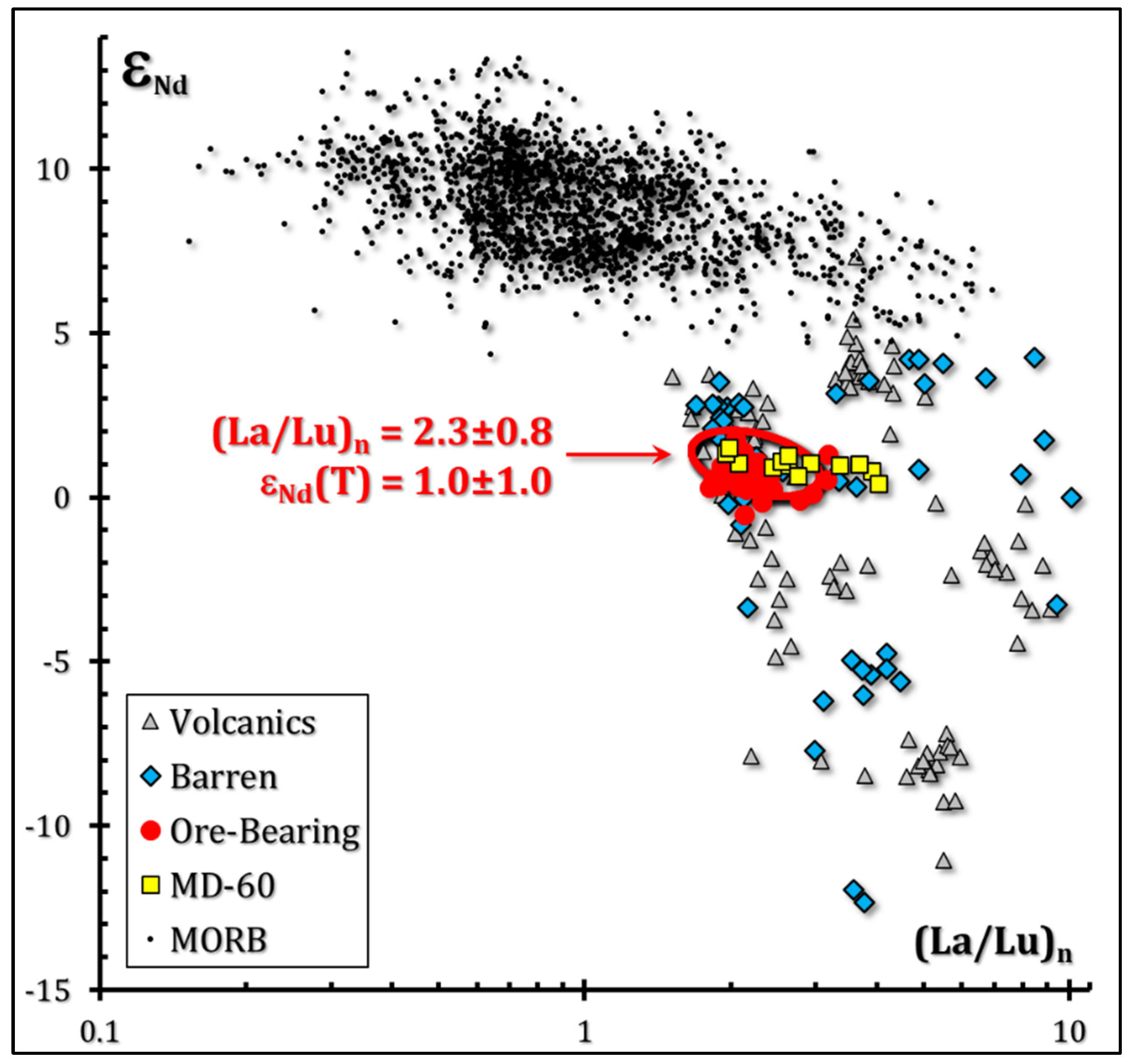 Minerals 13 00213 g012