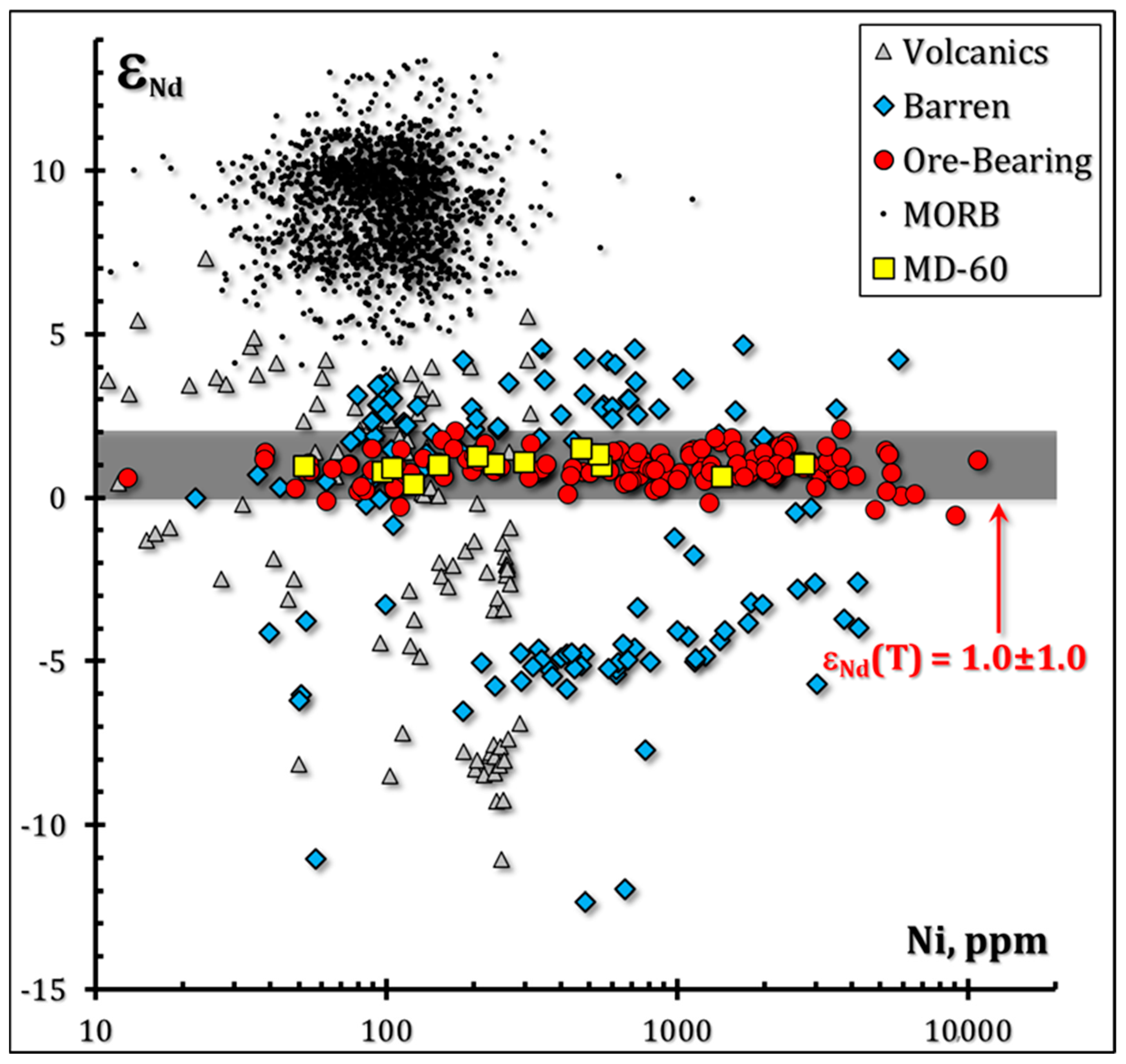 Minerals 13 00213 g013