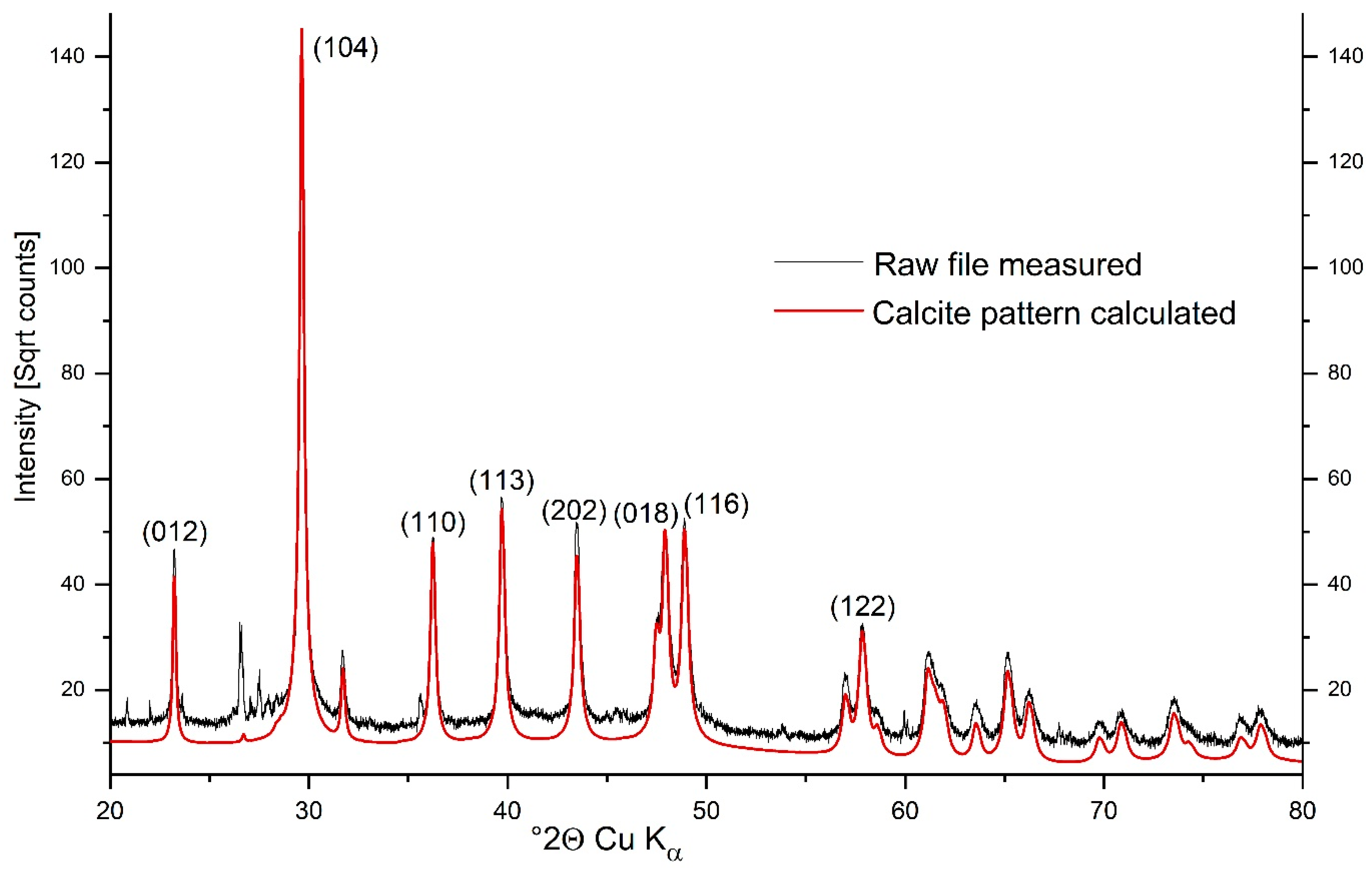 Minerals 13 00215 g006