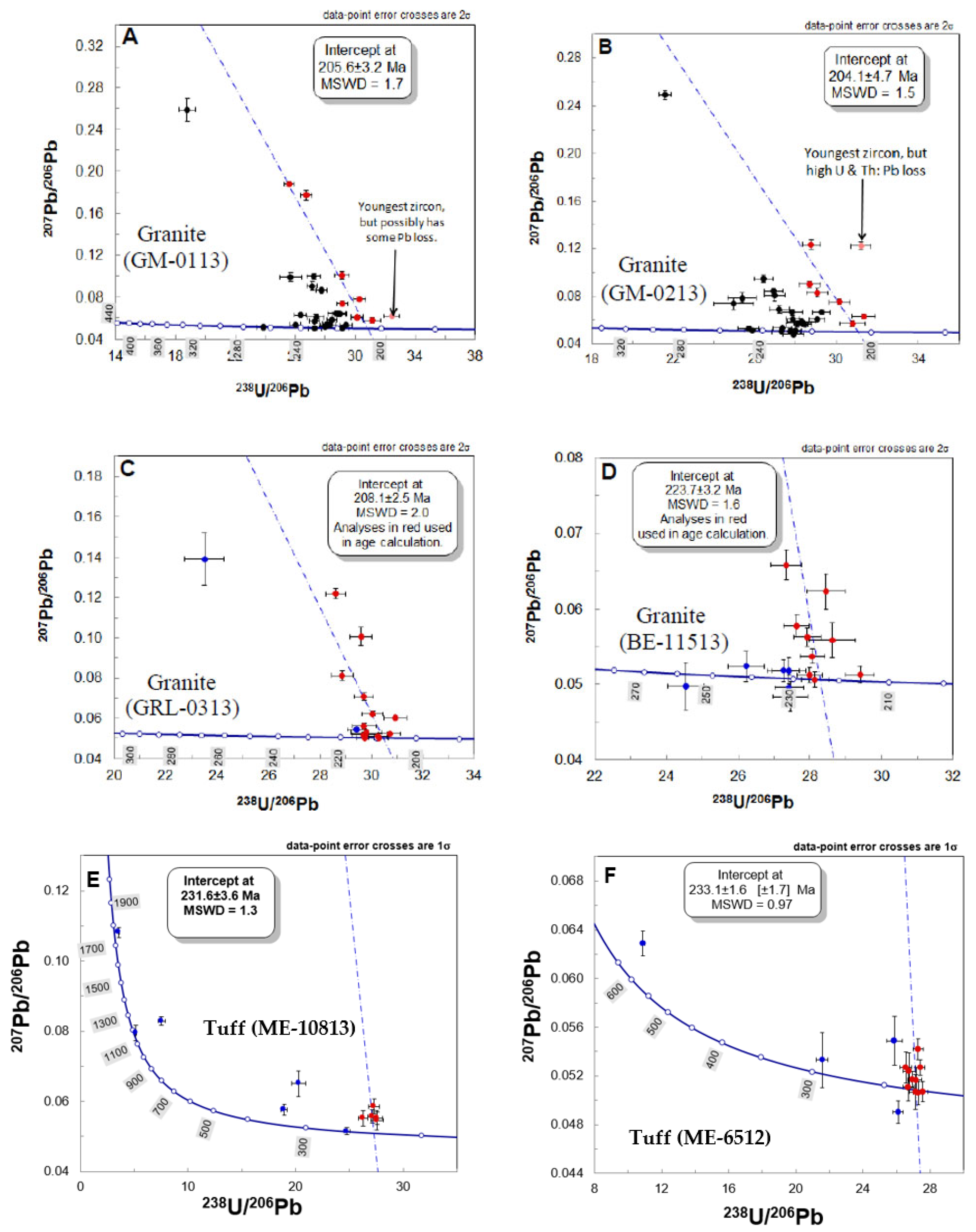 Minerals 13 00221 g011