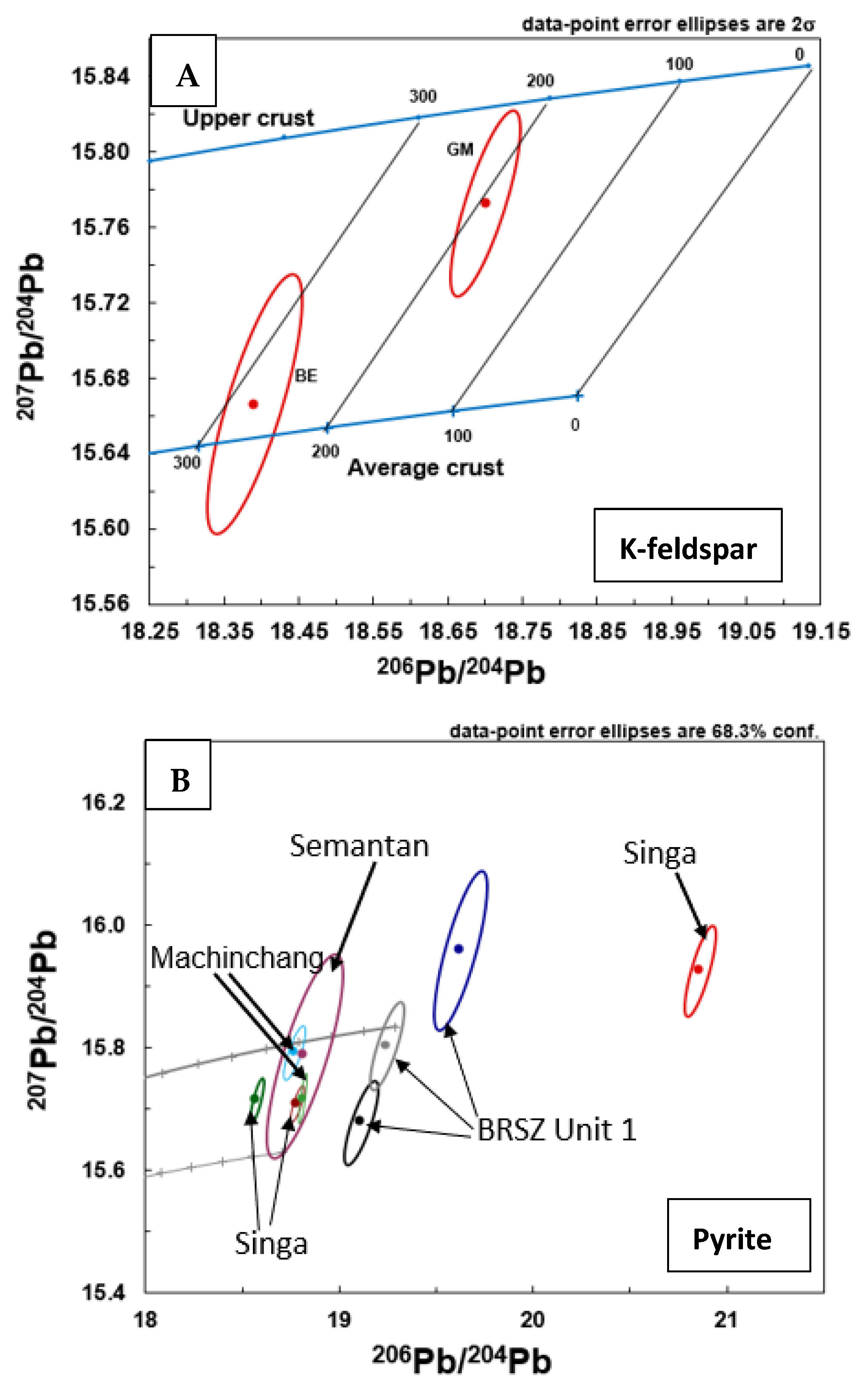 Minerals 13 00221 g012