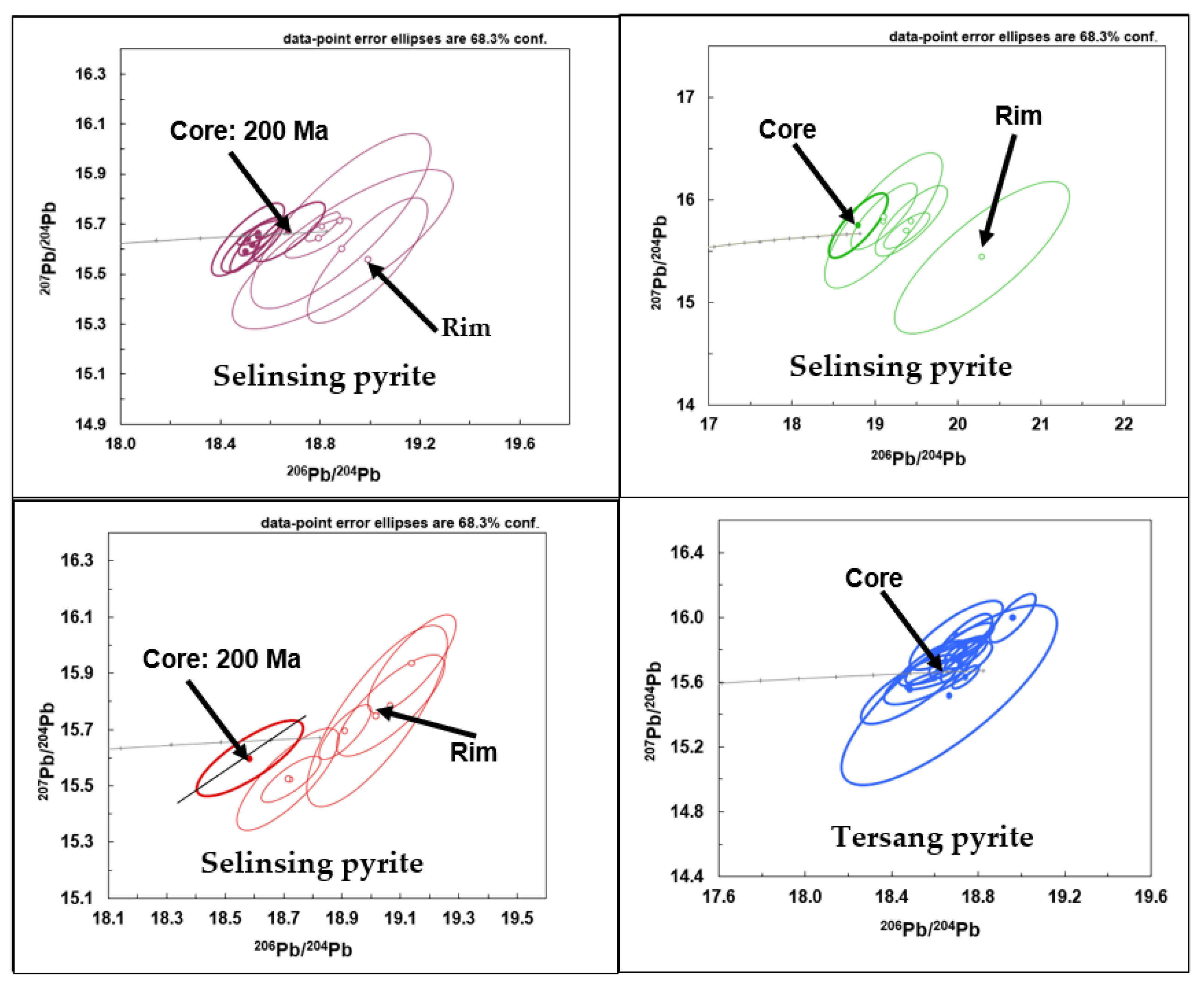 Minerals 13 00221 g013