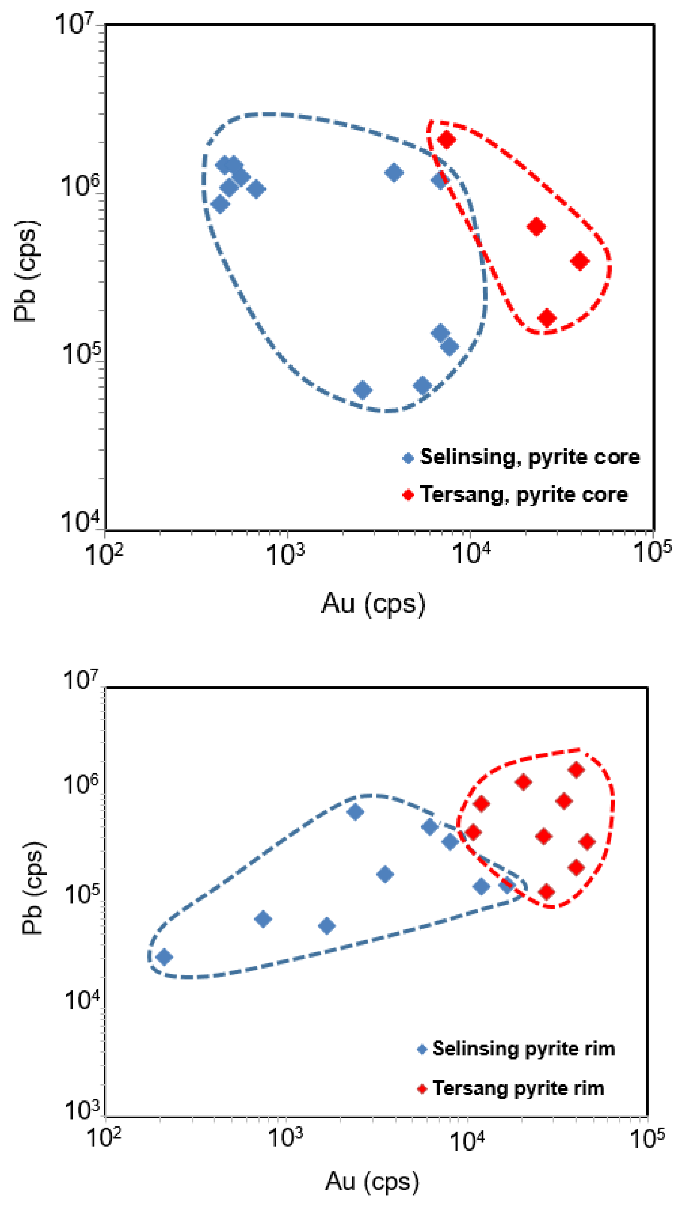 Minerals 13 00221 g015