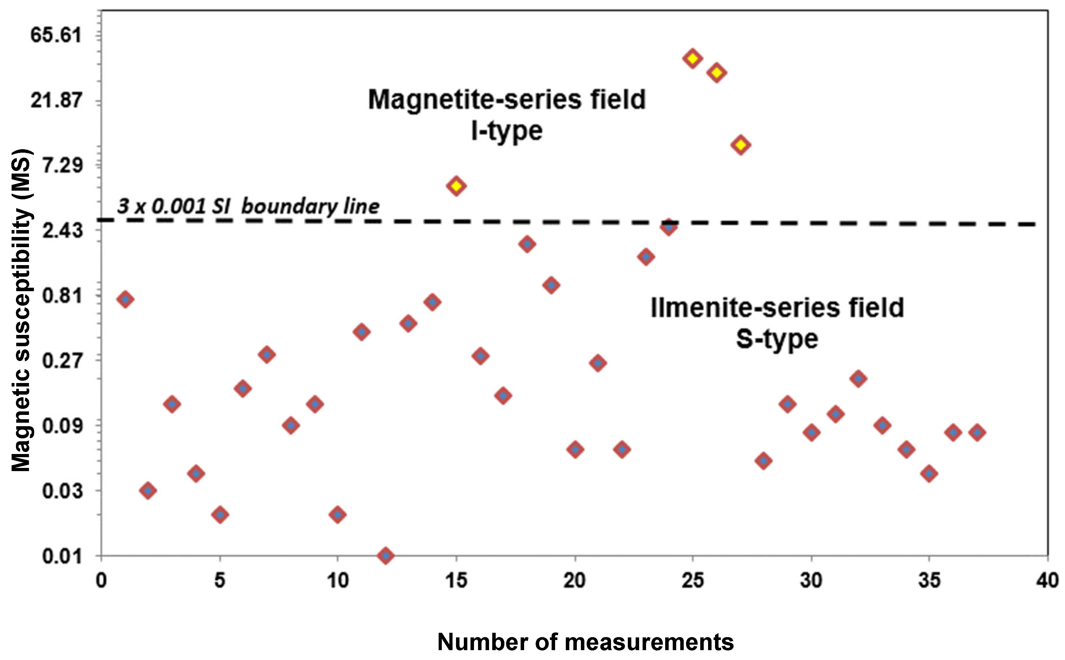 Minerals 13 00221 g017