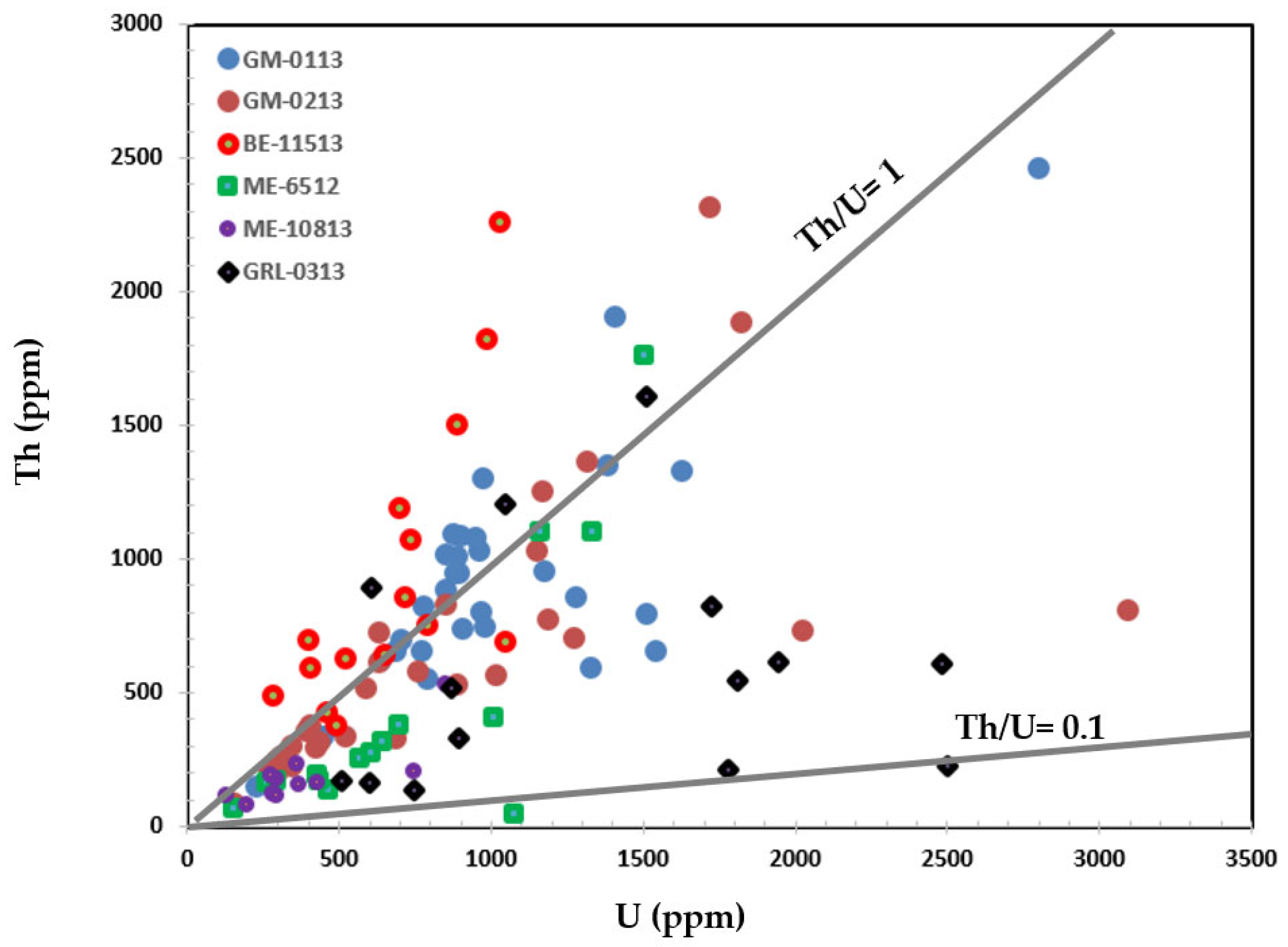 Minerals 13 00221 g018