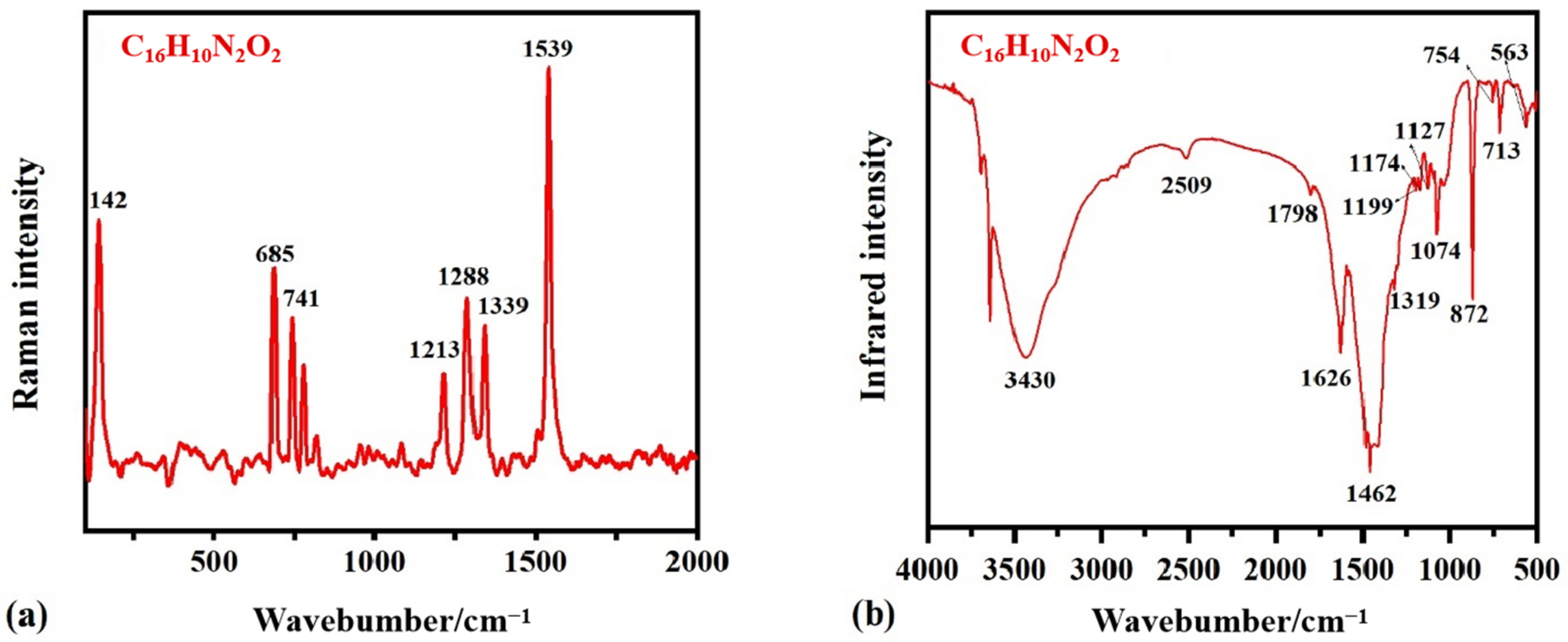 Minerals 13 00224 g005a Minerals 13 00224 g005a