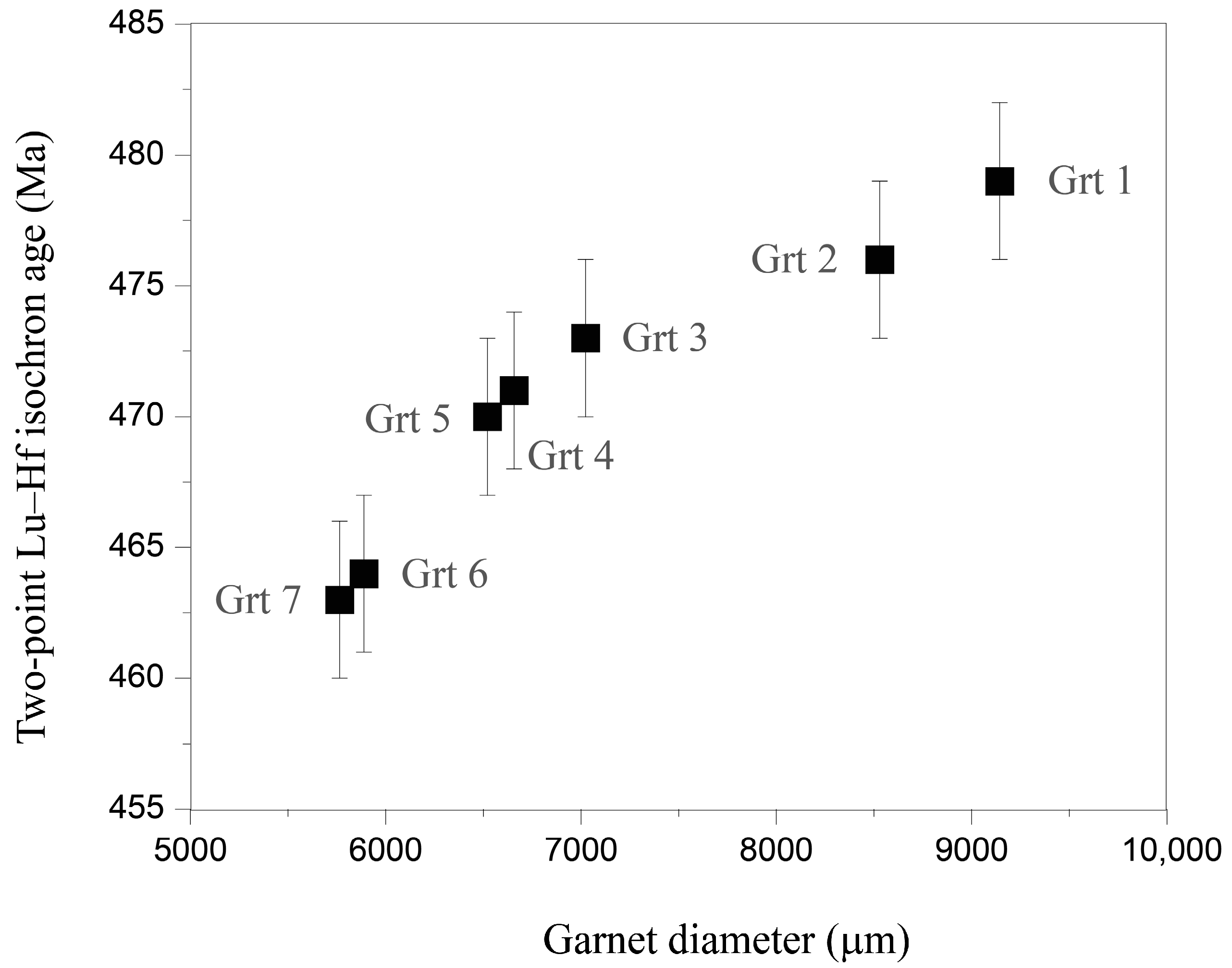 Minerals 13 00276 g005
