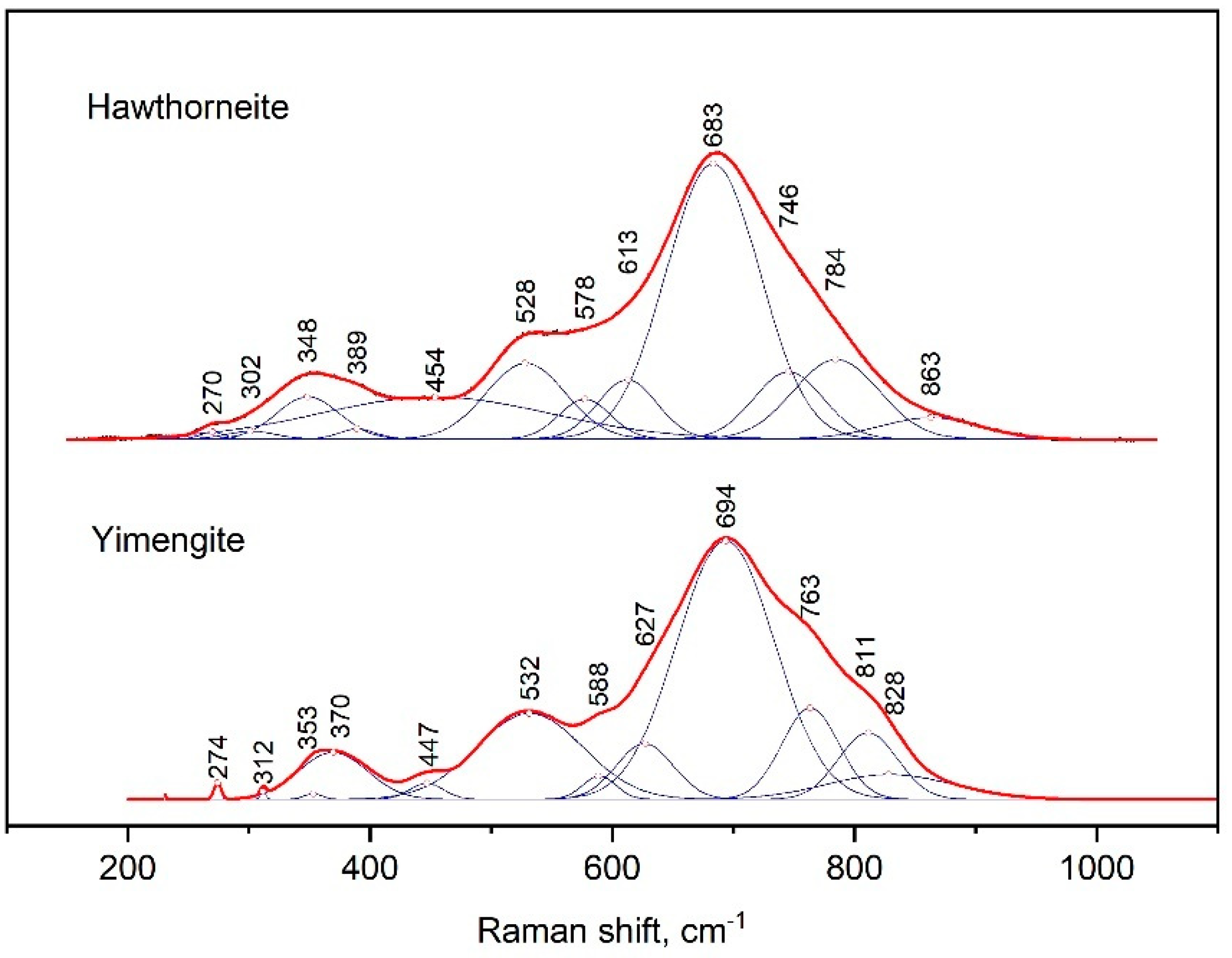 Minerals 13 00292 g007 Minerals 13 00292 g007