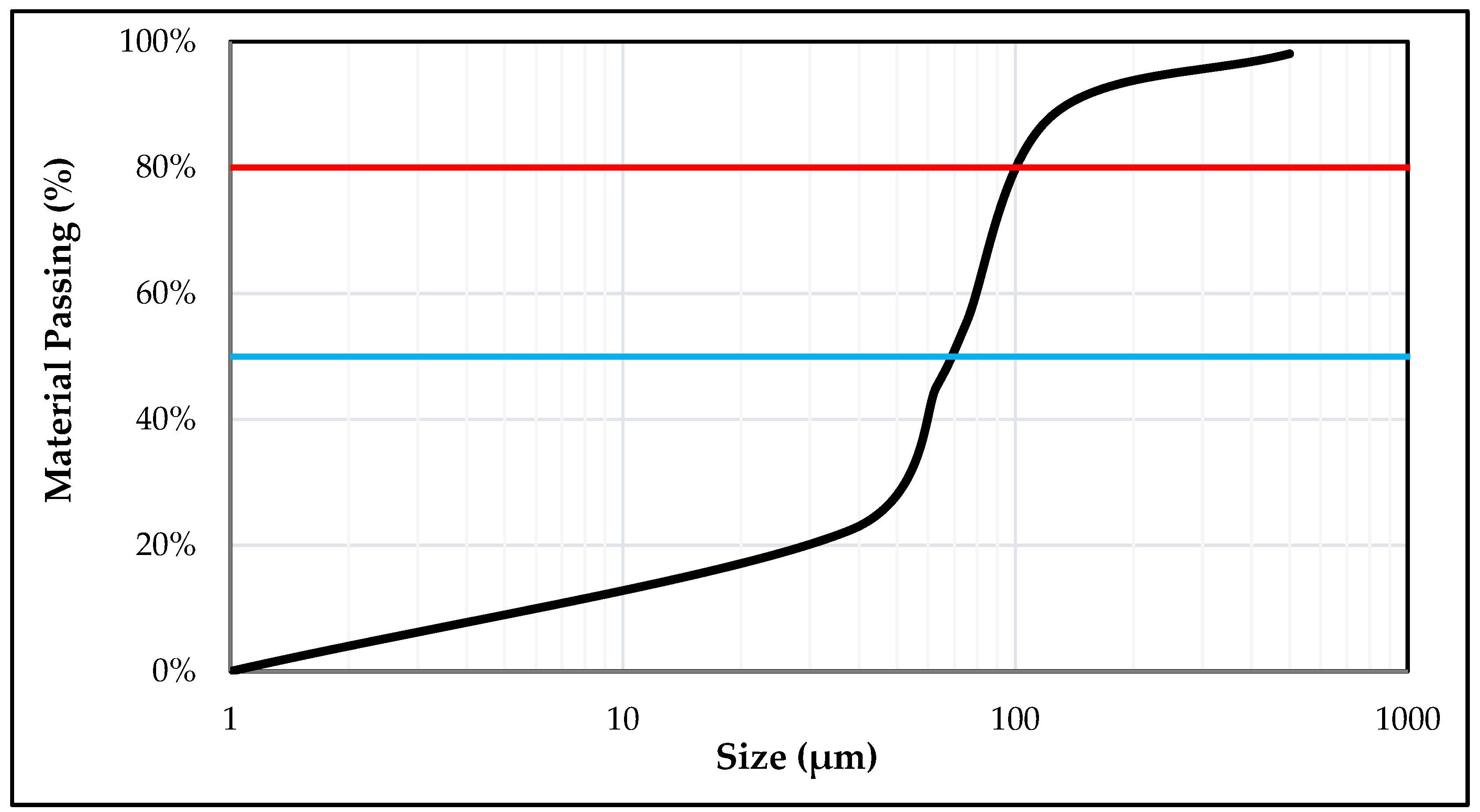 Minerals 13 00301 g001