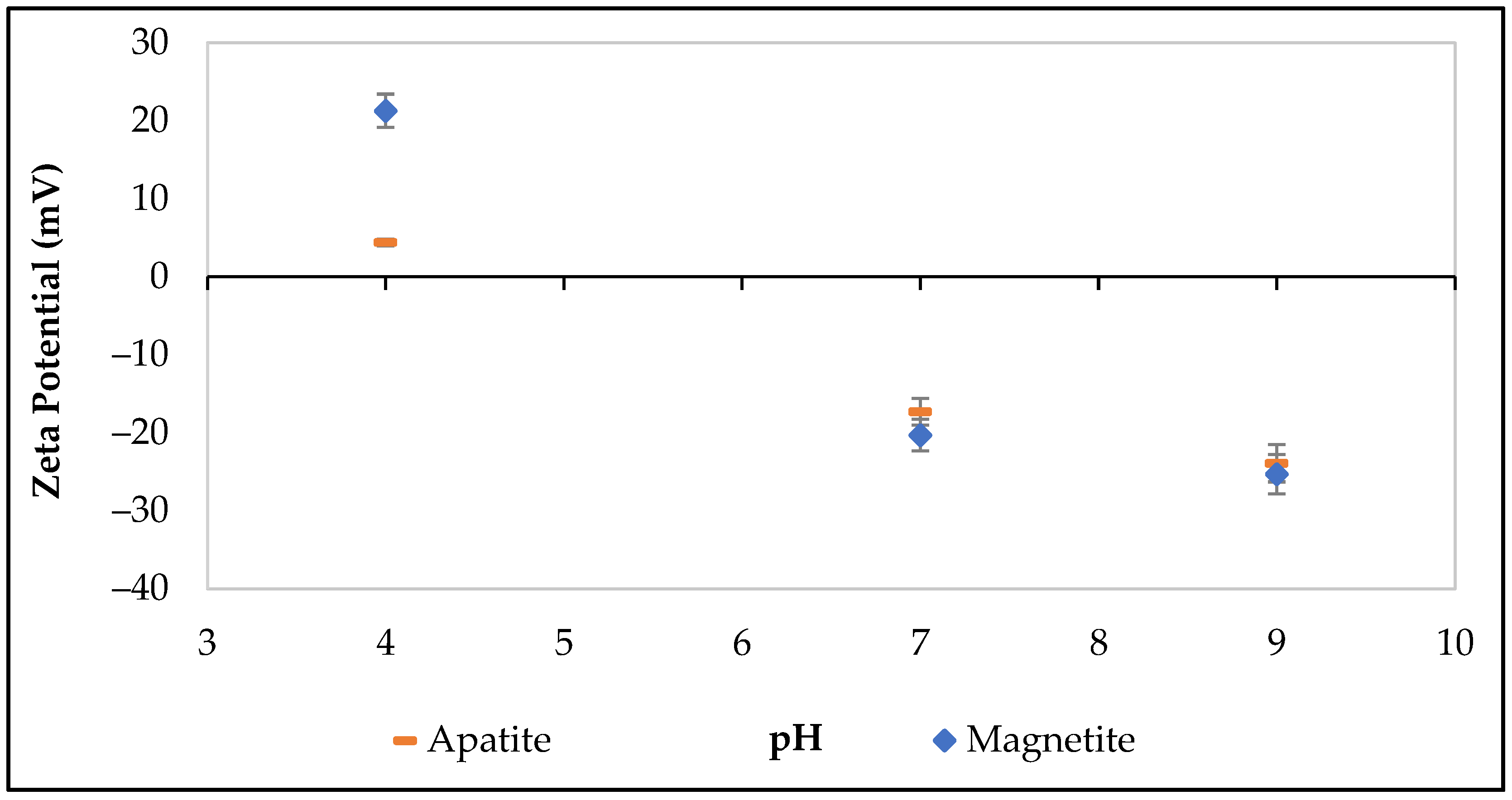 Minerals 13 00301 g003