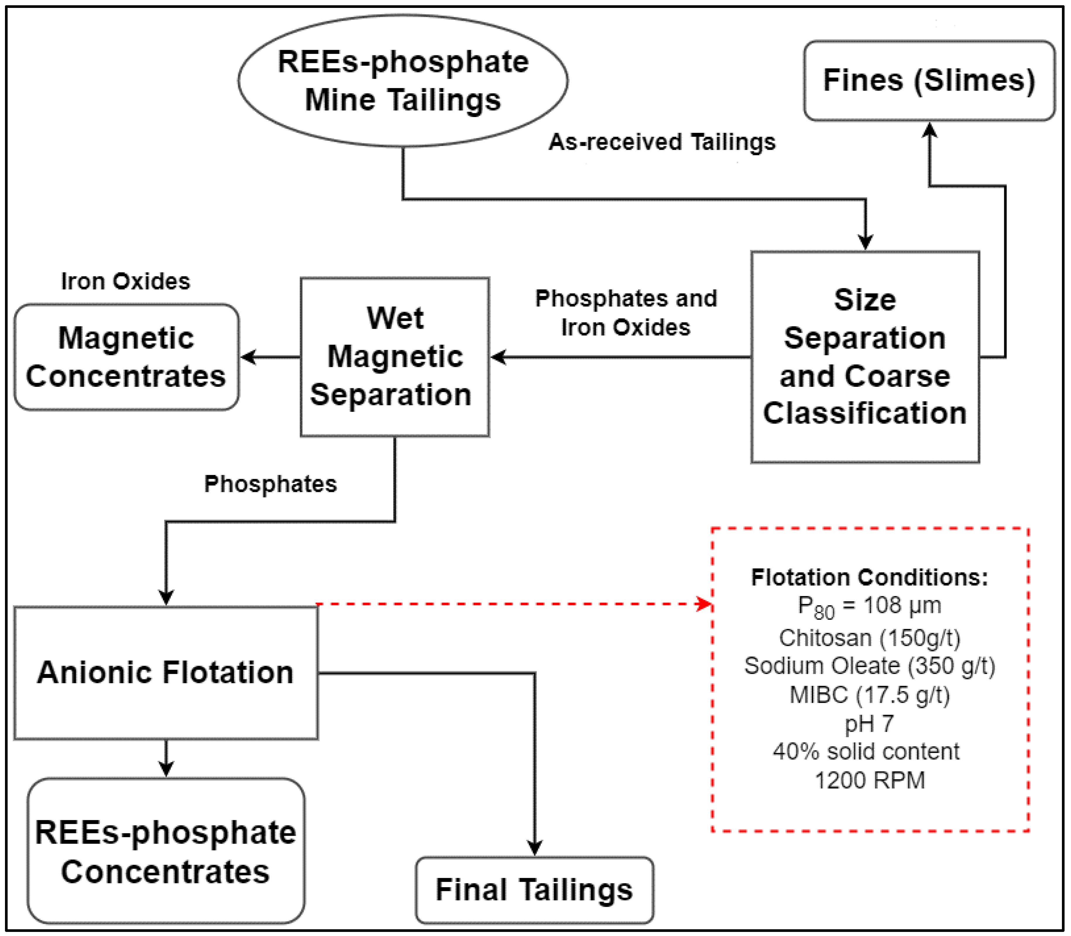 Minerals 13 00301 g007