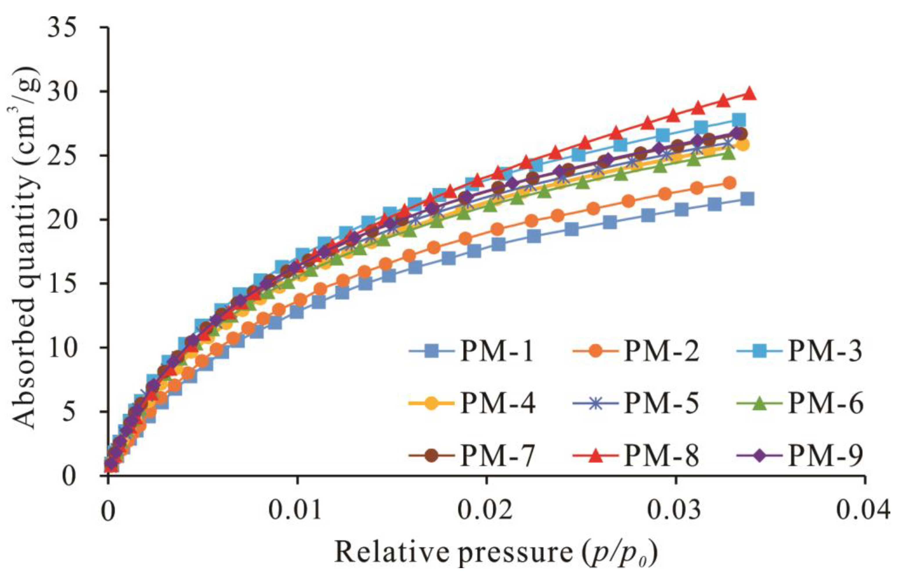 Minerals 13 00302 g003 Minerals 13 00302 g003