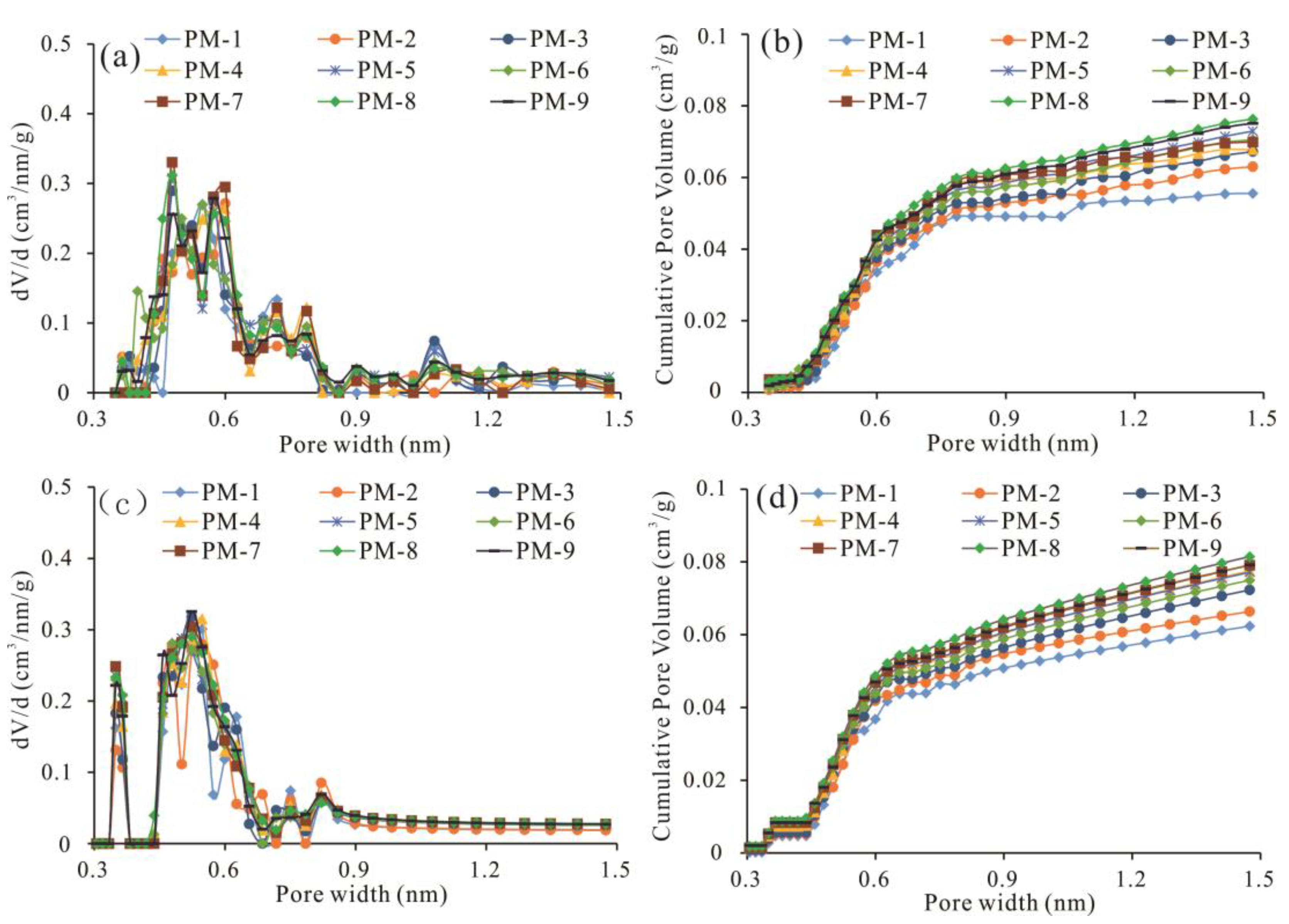 Minerals 13 00302 g004 Minerals 13 00302 g004