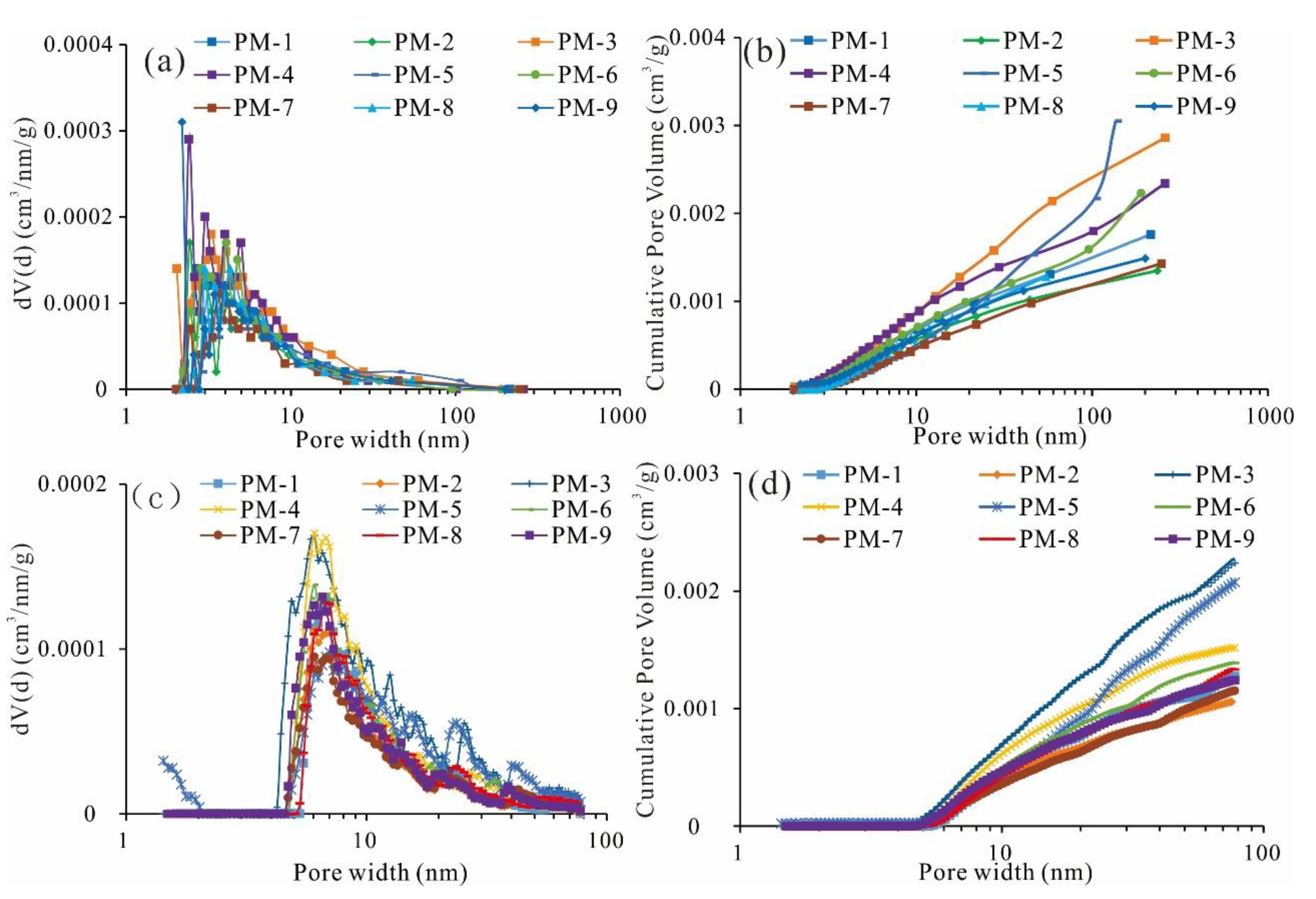 Minerals 13 00302 g006 Minerals 13 00302 g006