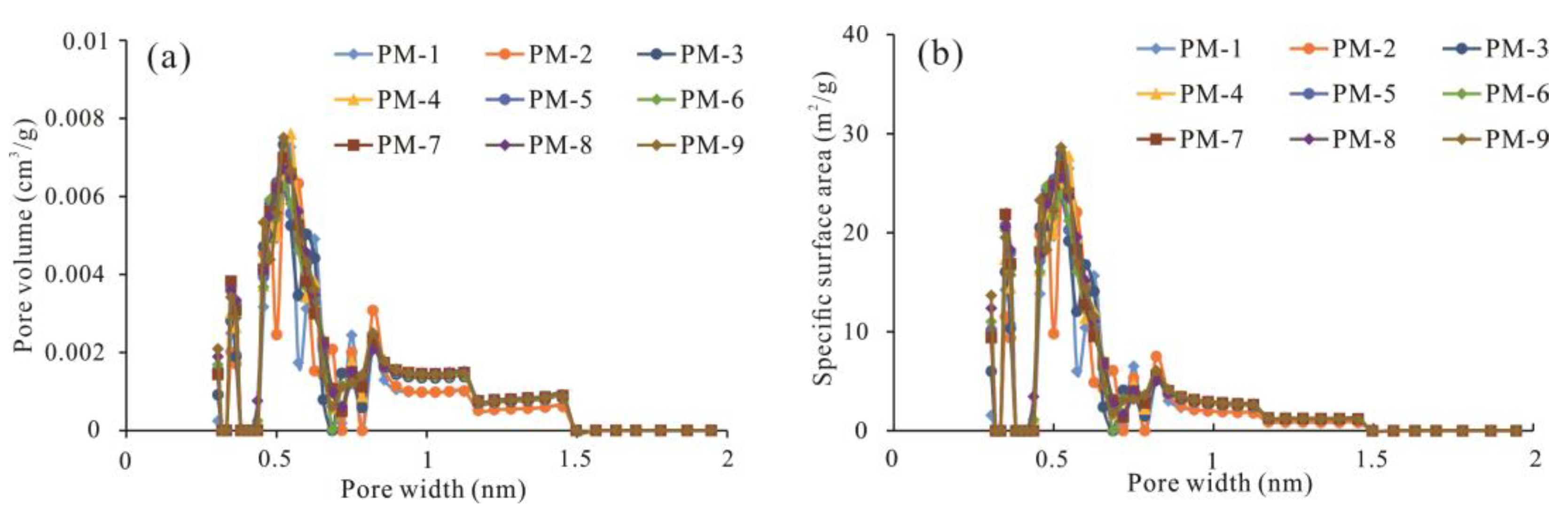 Minerals 13 00302 g009 Minerals 13 00302 g009